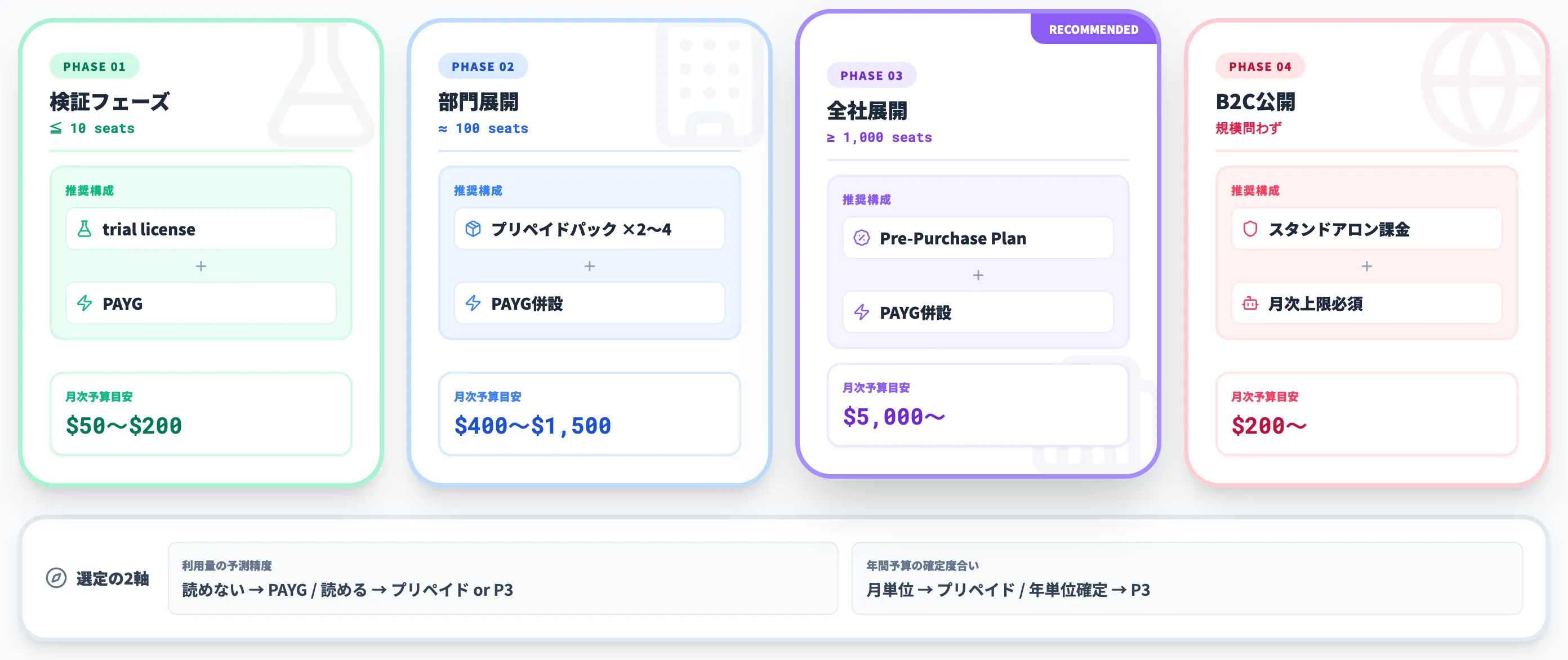 規模・用途別のCopilot Studioライセンス選び方ガイド
