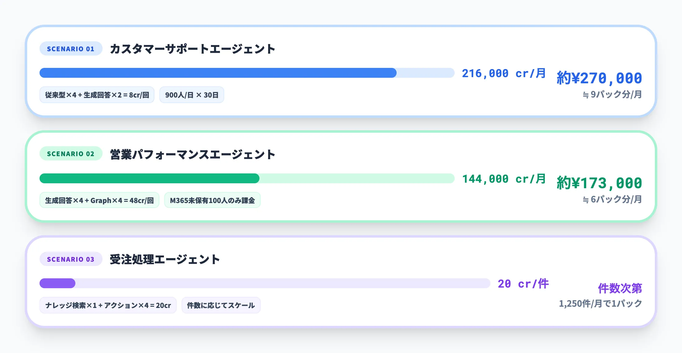費用シミュレーション