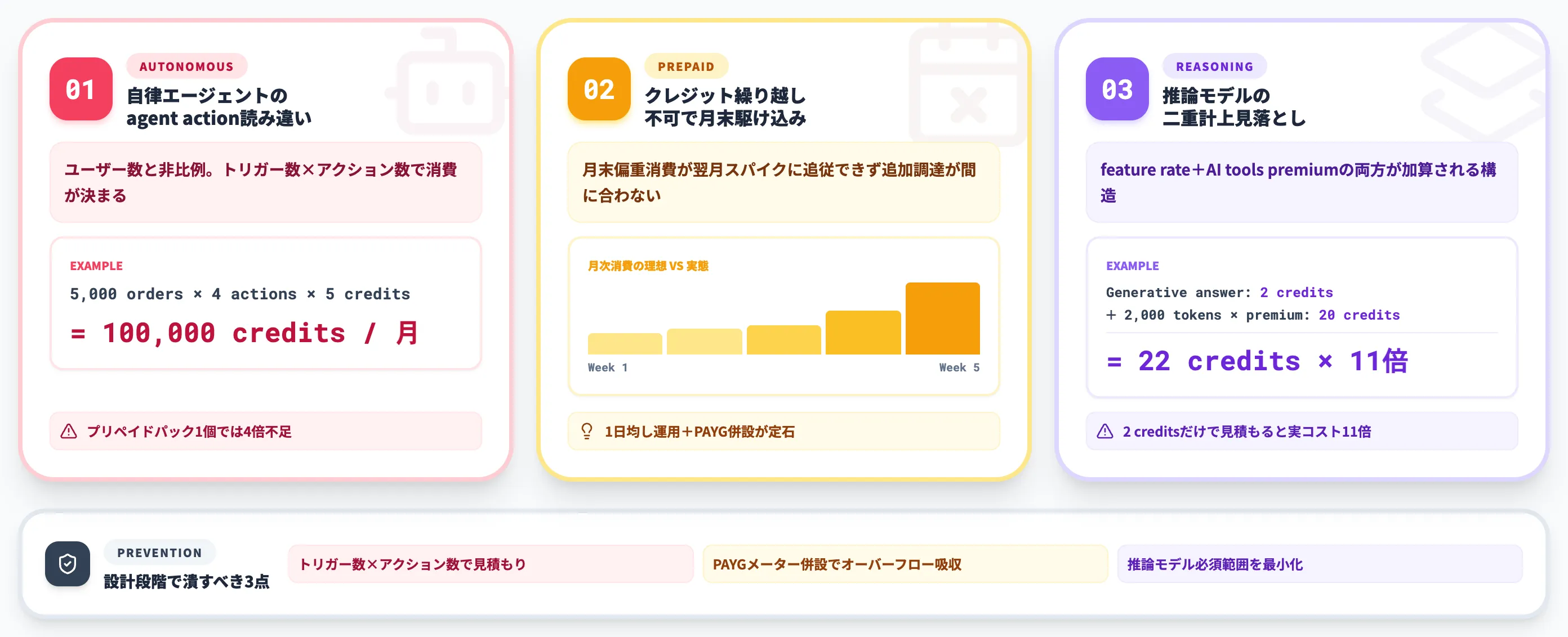 Copilot Studioの料金設計で陥りやすい3つの落とし穴