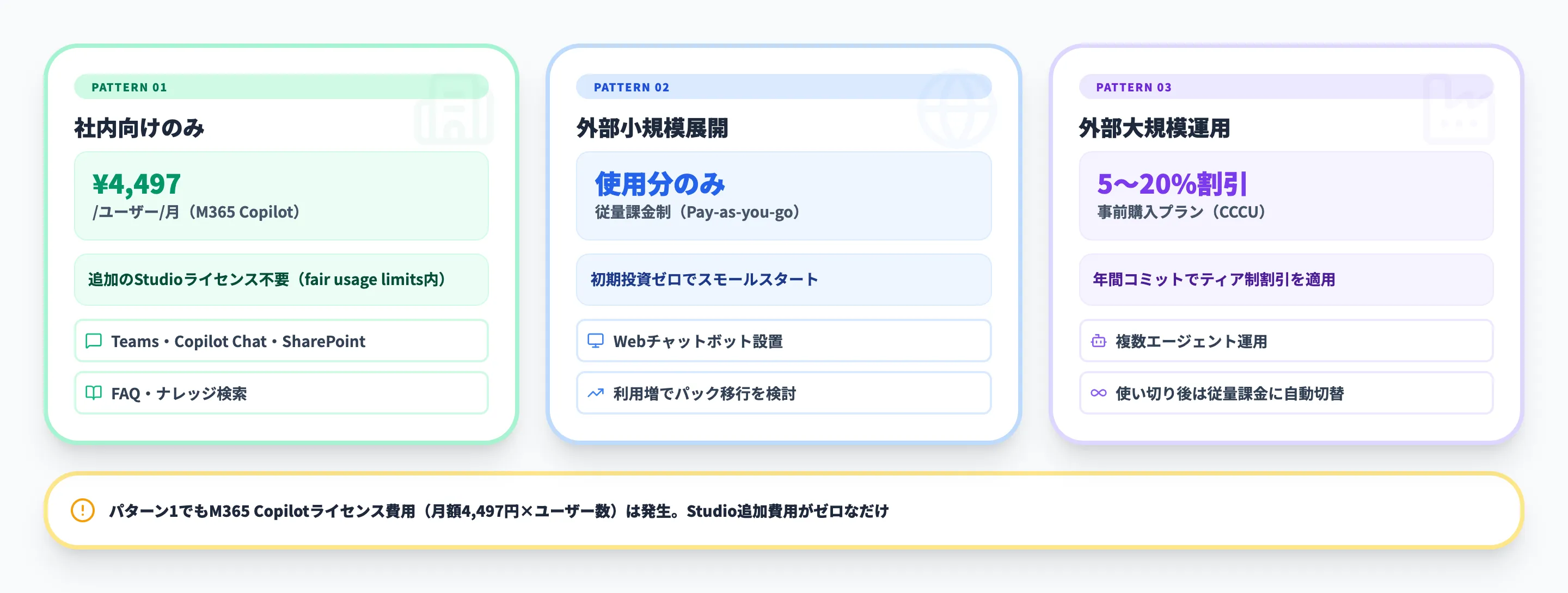 Microsoft Copilot Studioのライセンスの選び方ガイド