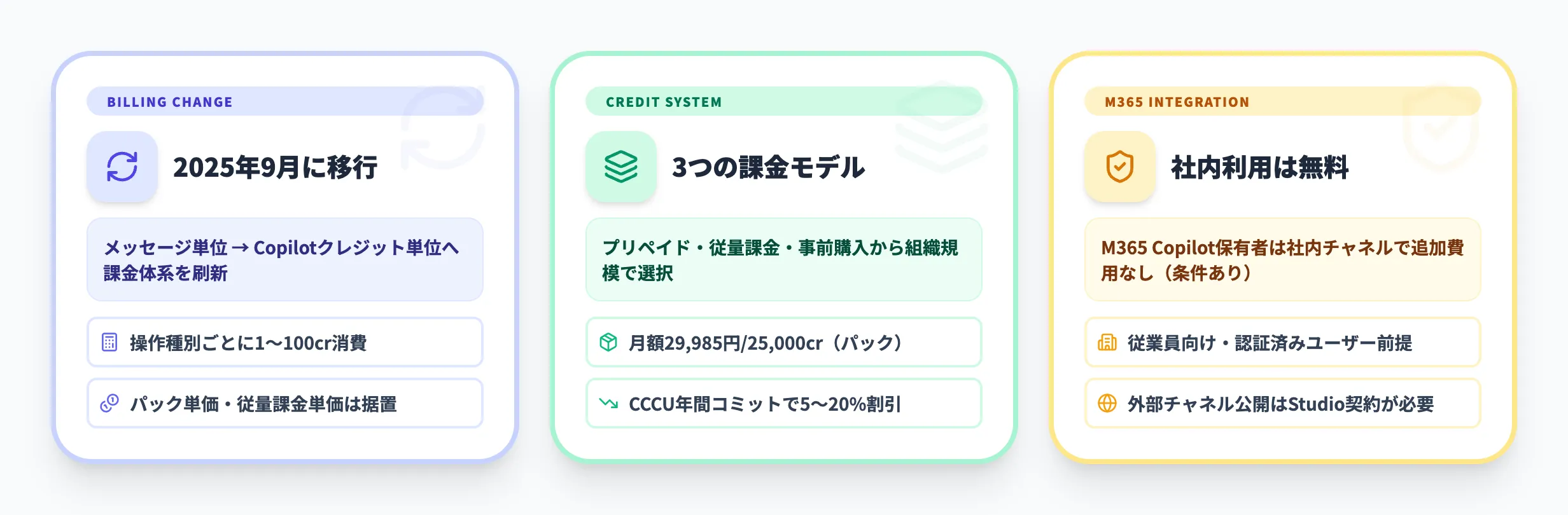 Microsoft Copilot Studioの料金体系とは？2026年の最新概要