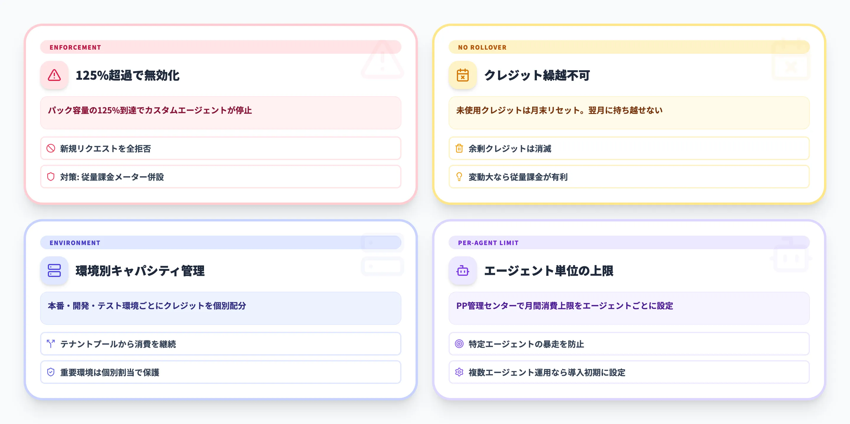 Microsoft Copilot Studio料金の注意点と超過対策