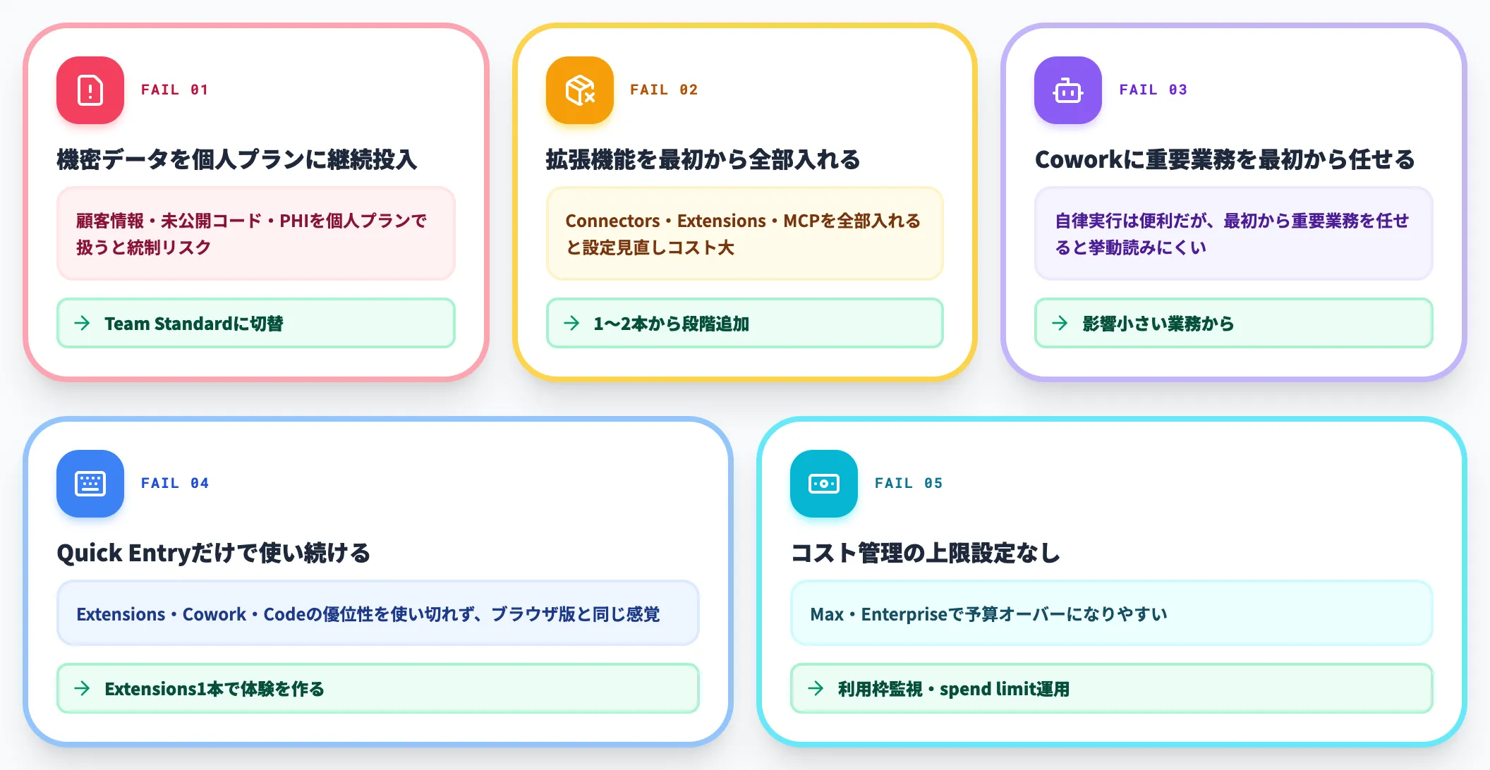 よくある導入の失敗パターン