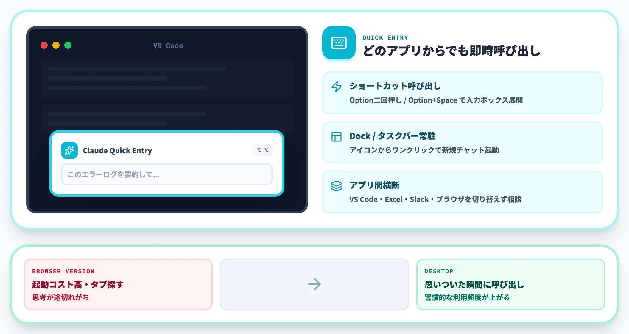 グローバルショートカット起動と常駐アシスタント