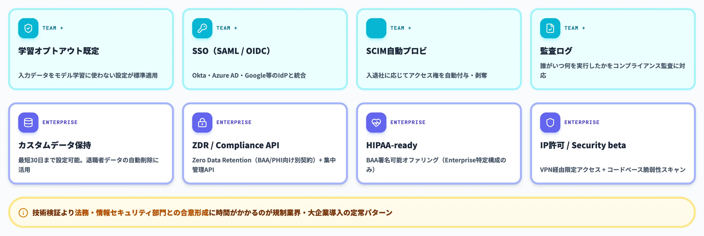企業向けプラン(Team / Enterprise)のデータポリシー