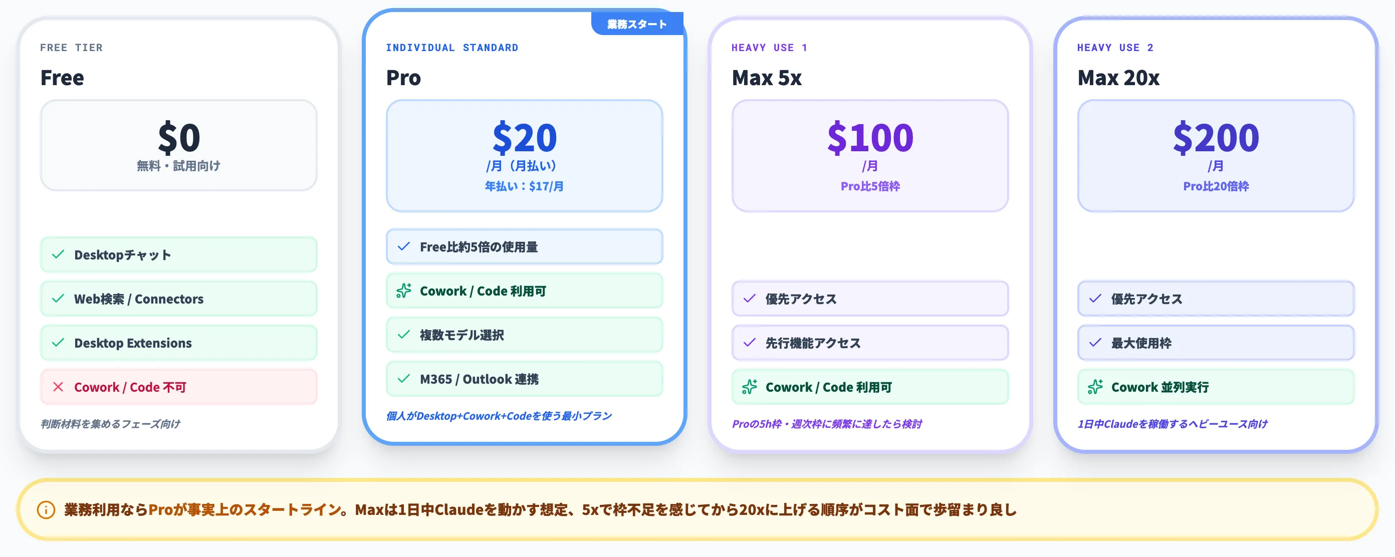 個人向けプラン