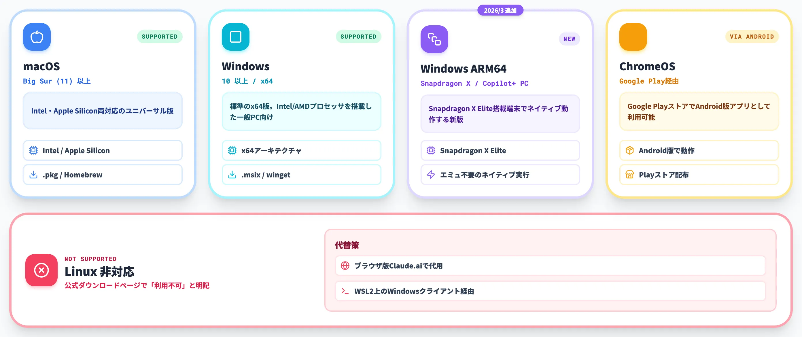 対応OSとシステム要件