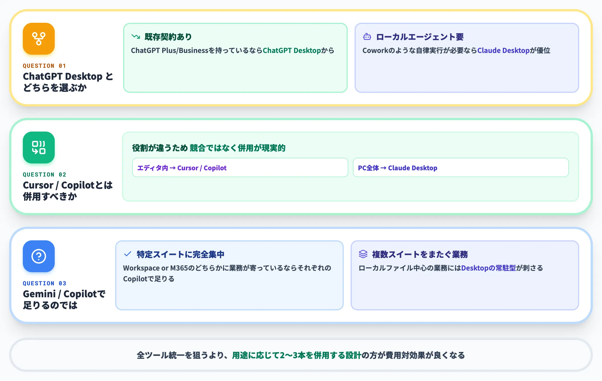導入判断で詰まる論点