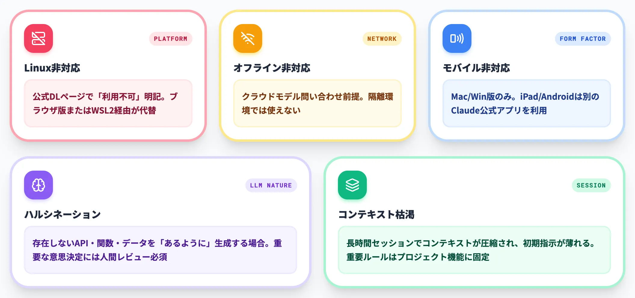 技術的制約