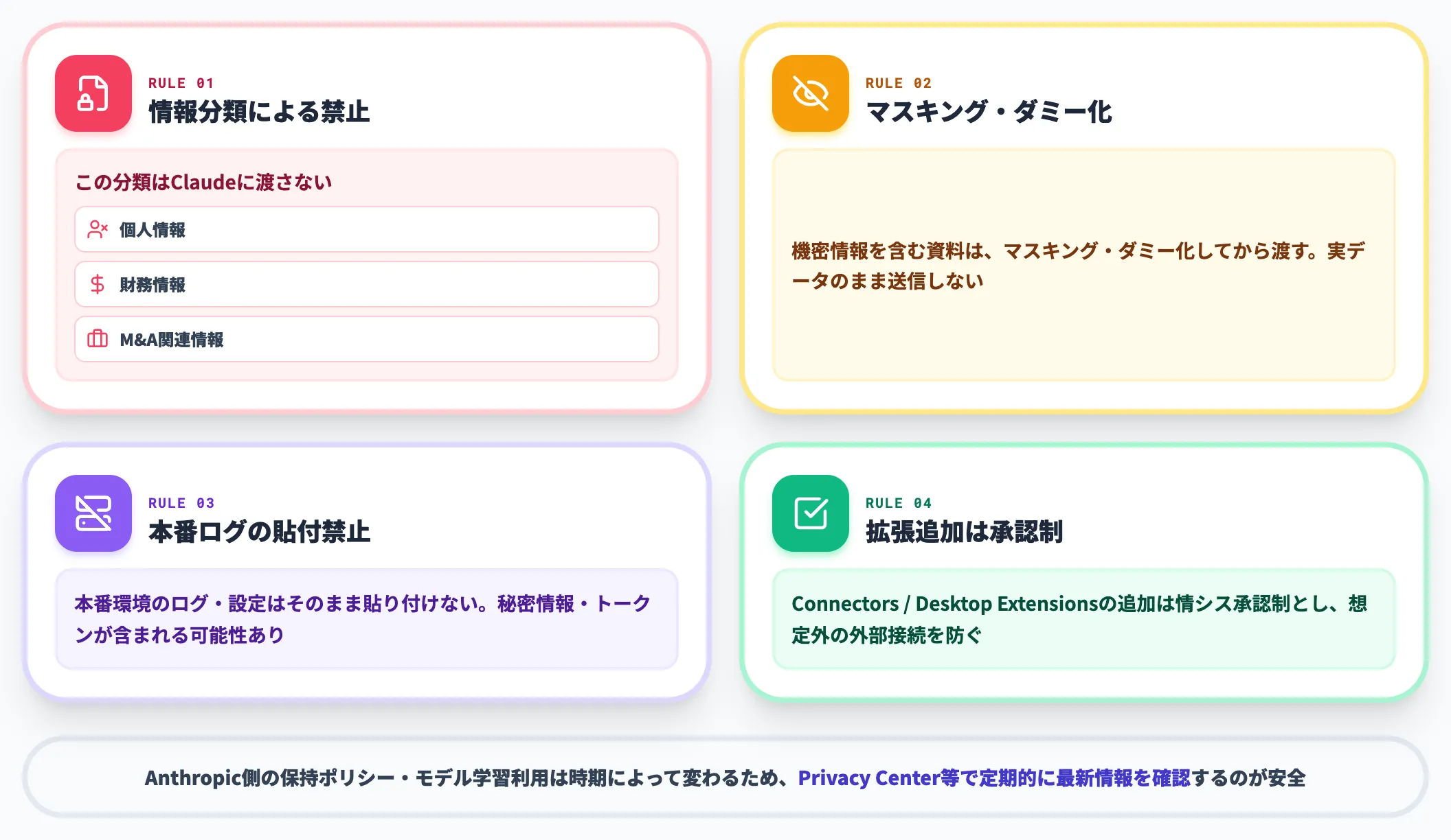 社内ポリシーの設計ポイント