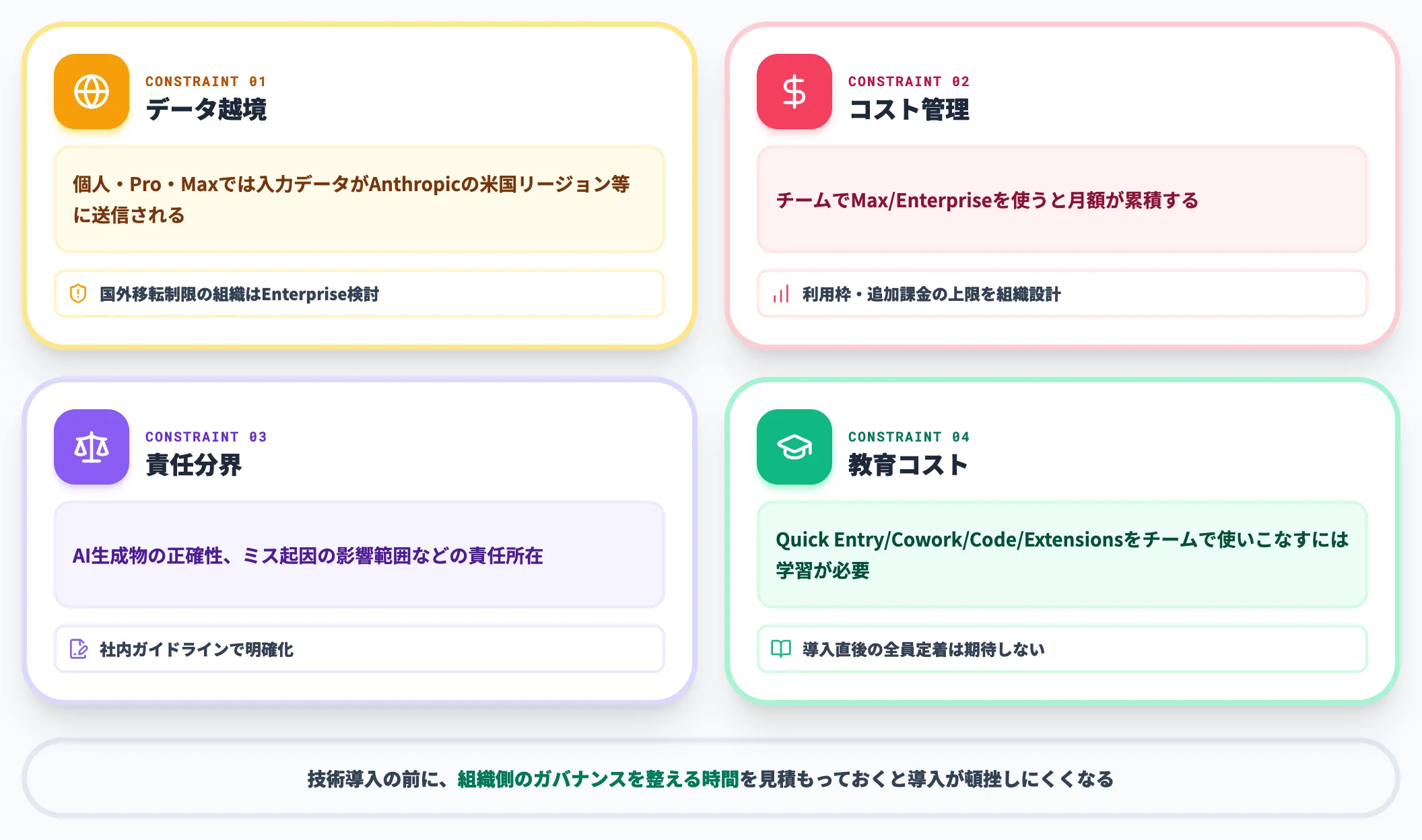 組織・ガバナンス制約