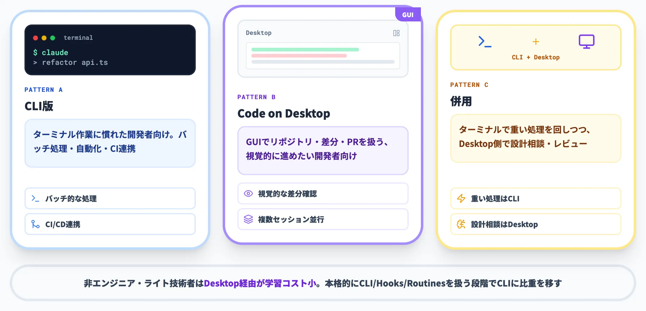 Claude Code on Desktop:GUIでコード作業を完結させる