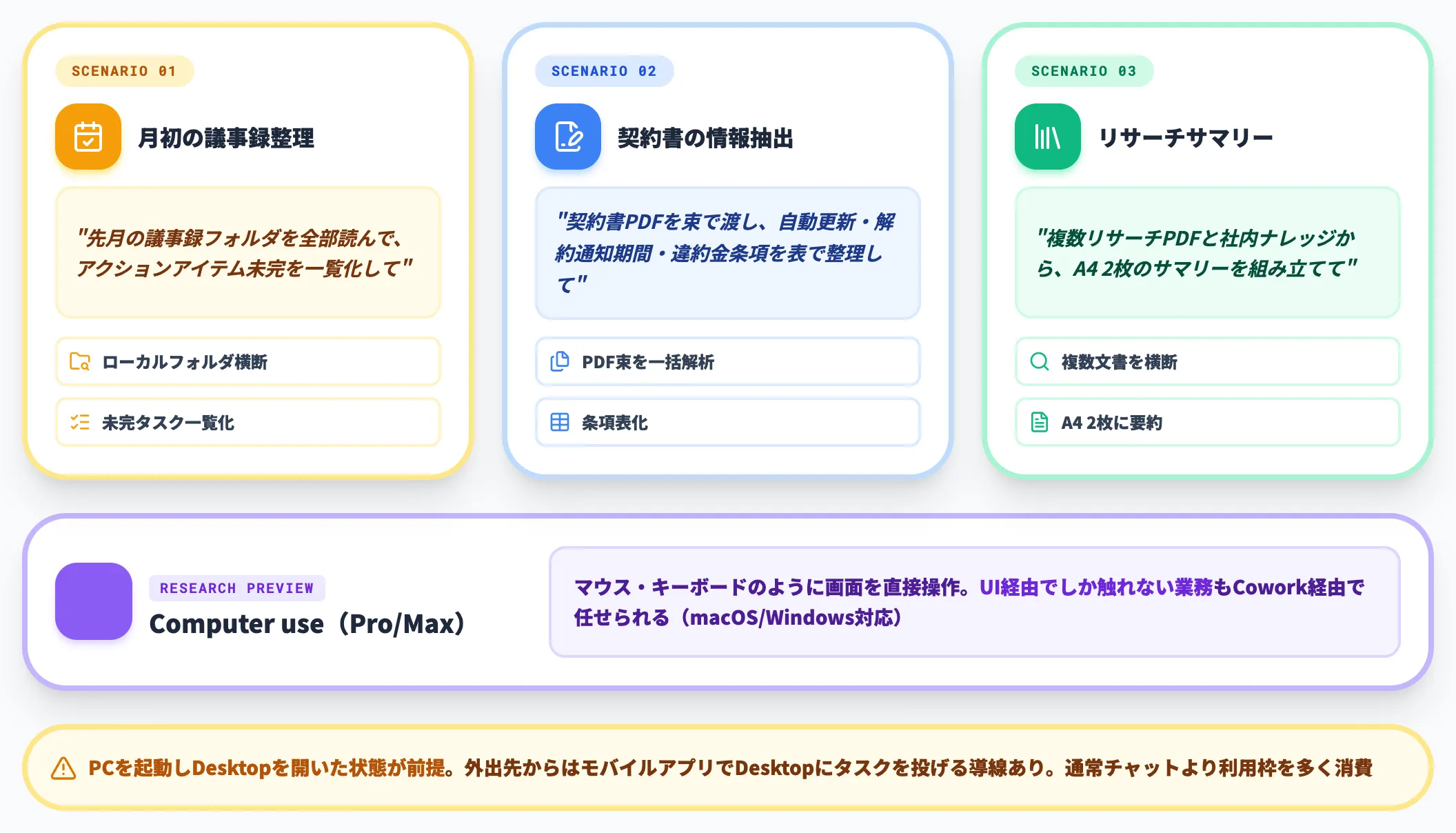 Claude Cowork:エージェント型のドキュメント協業