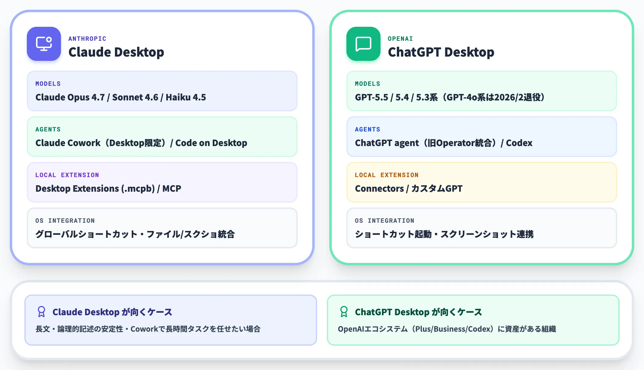 Claude Desktop vs ChatGPT Desktop