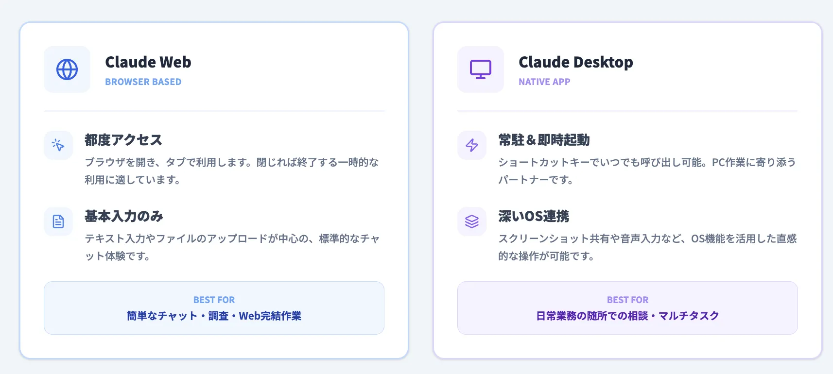 Claude Desktopとブラウザ版の違い