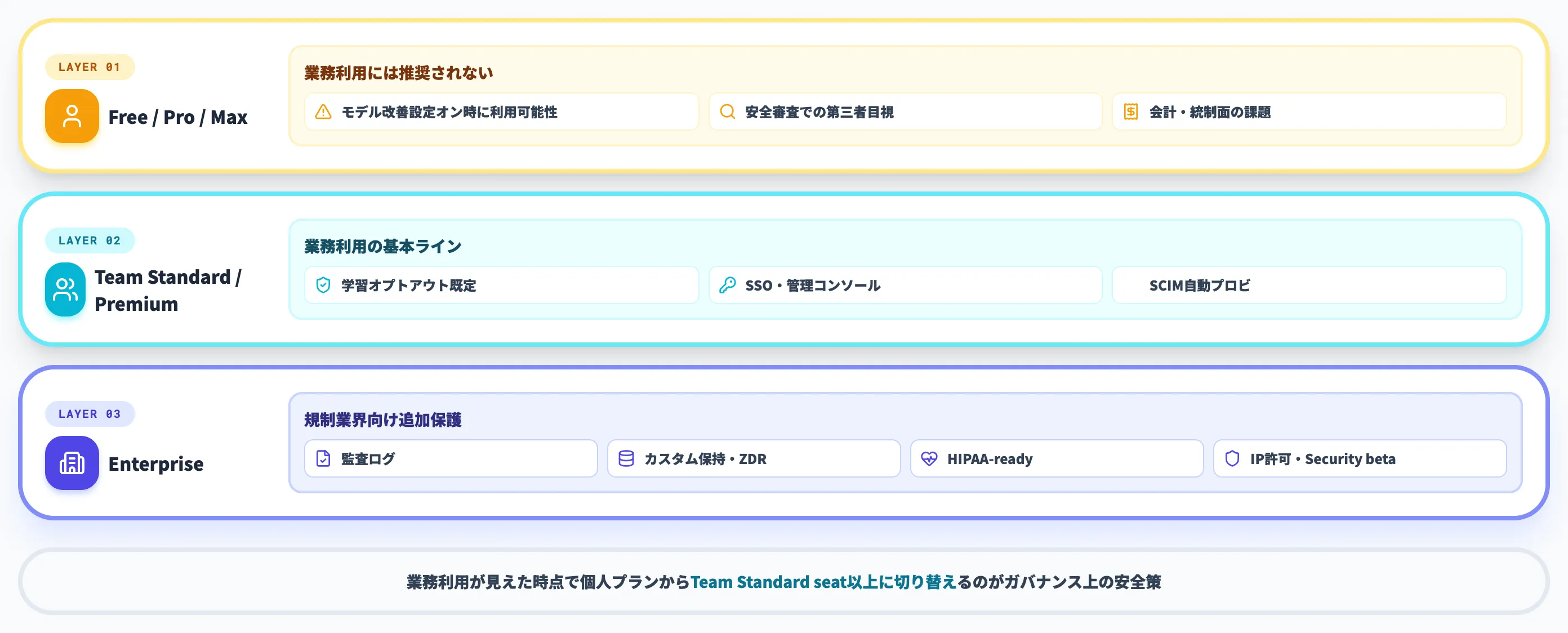 Claude Desktopのセキュリティ全体図