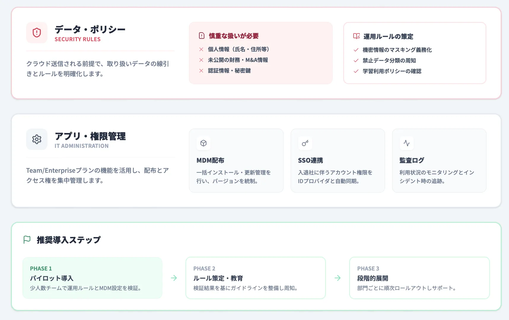 Claude Desktopの利用時の注意点とガバナンスのポイント