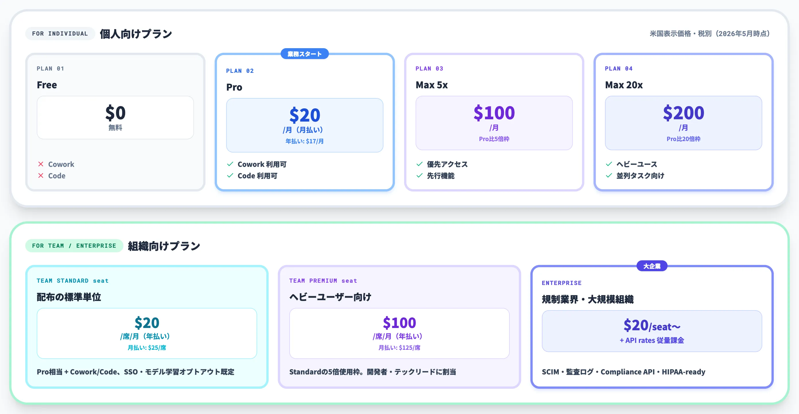 Claude Desktopの料金プラン全体