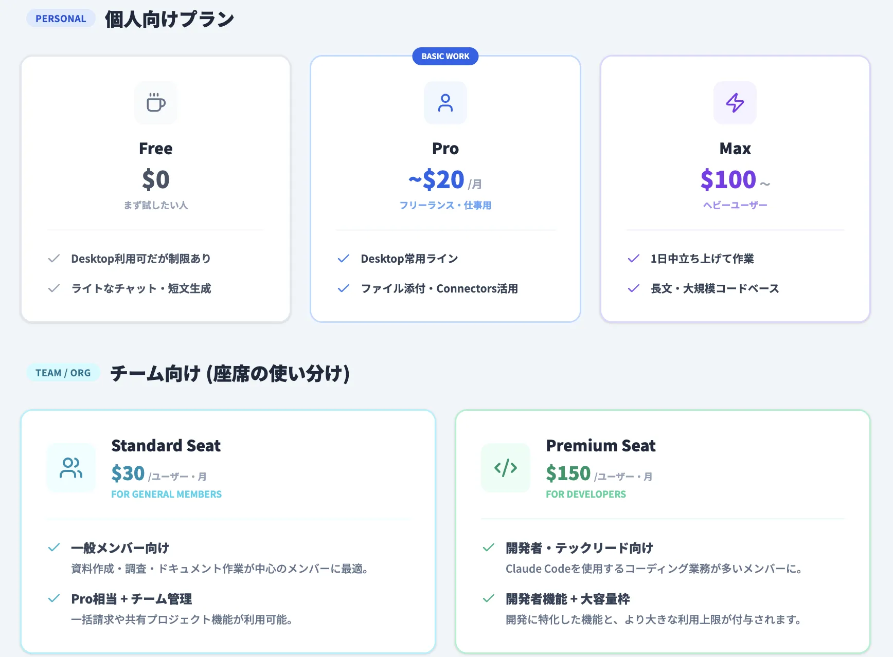 Claude Desktopの料金・対応プラン