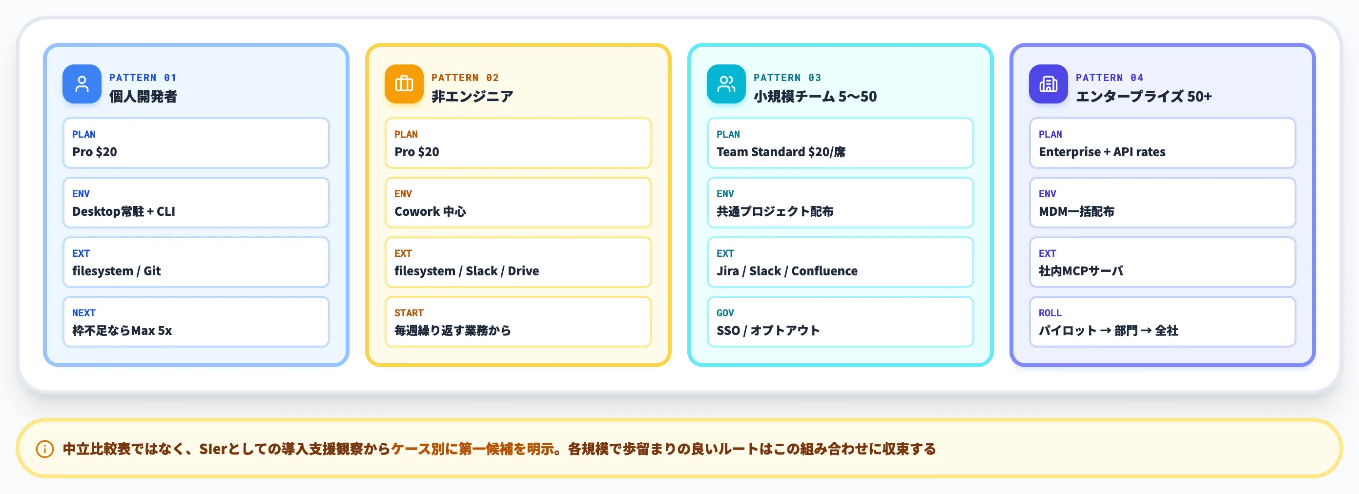 Claude Desktop導入パターン別おすすめ構成