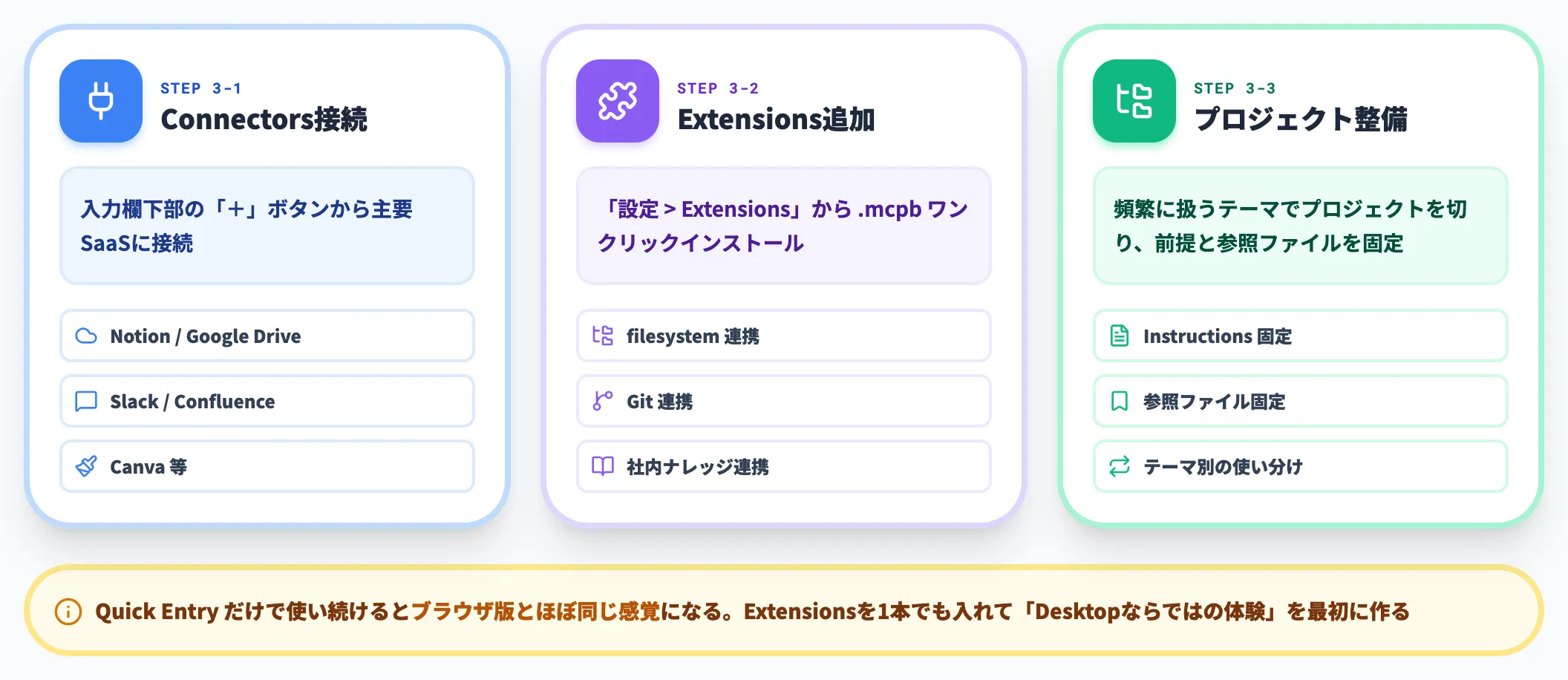 Connectors / Desktop Extensionsの初期セットアップ