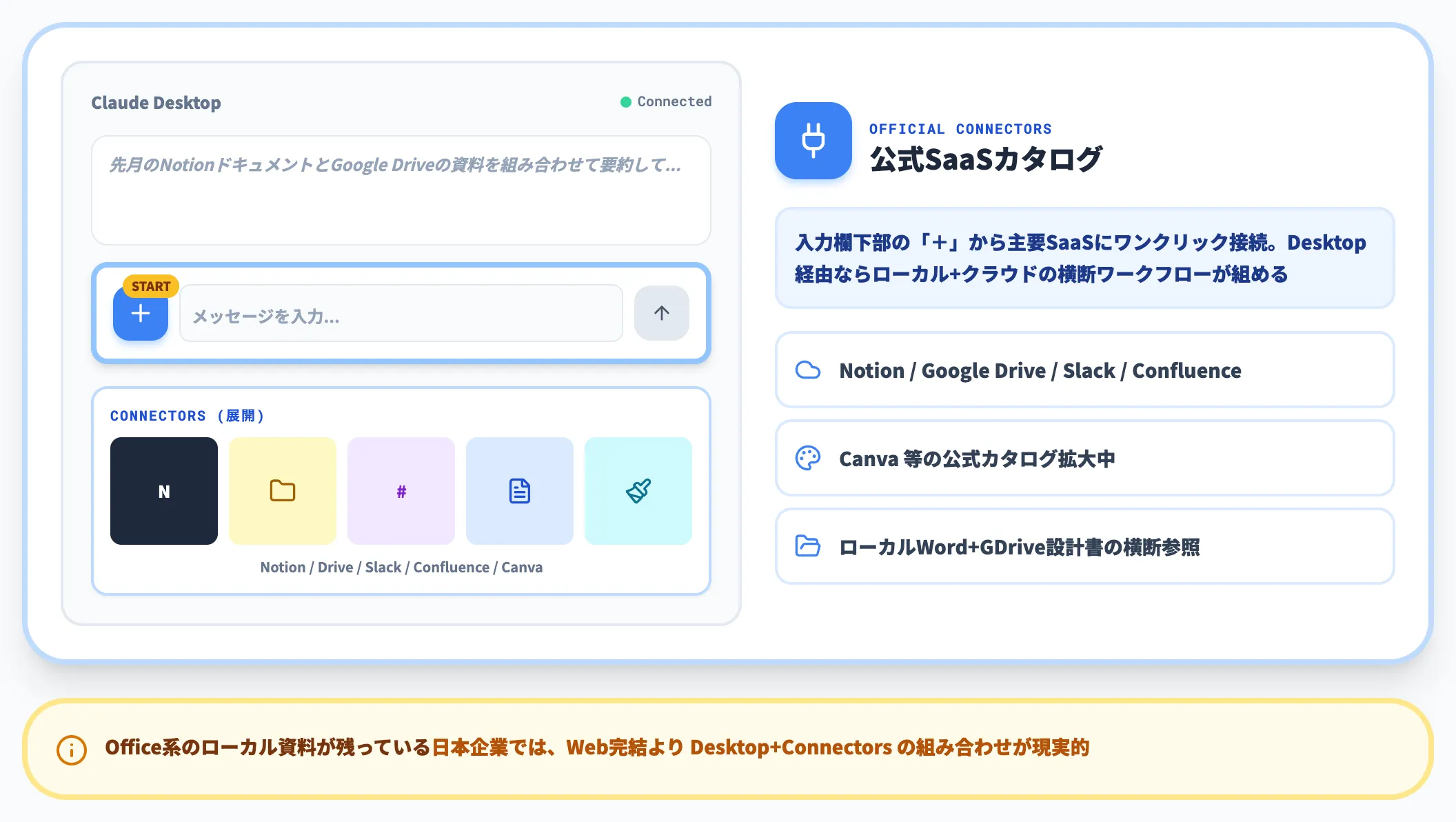 Connectors(公式コネクタ)でSaaSとつなぐ