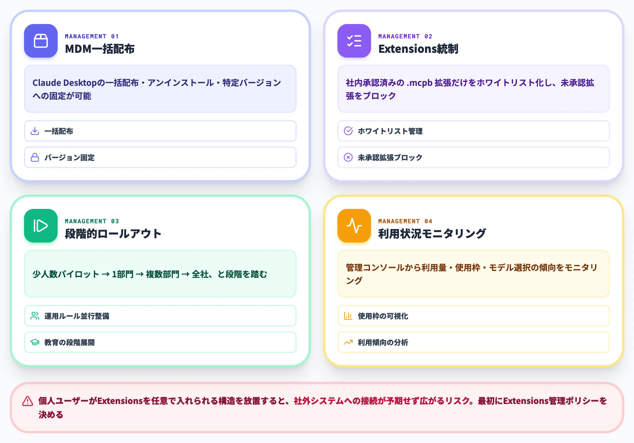 Desktop配布とMDM運用