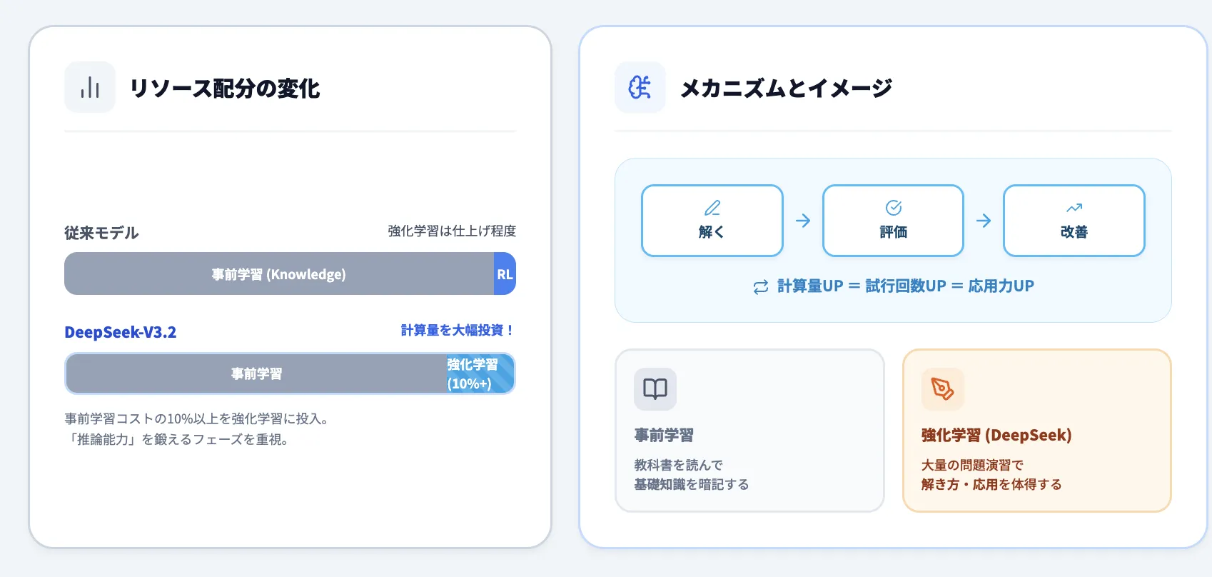 なぜ強化学習の計算量が重要なのか