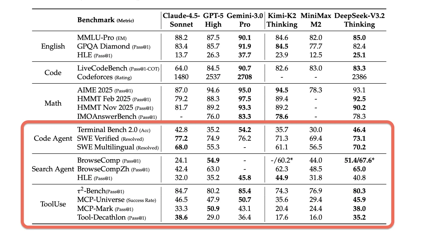 エージェント能力ベンチマーク