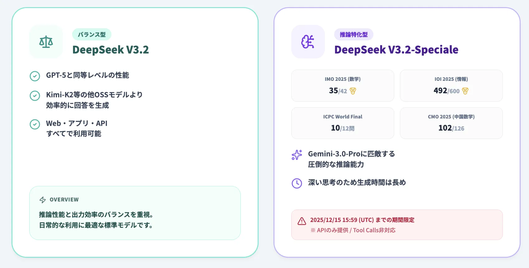 DeepSeek V3.2のモデルバリエーション