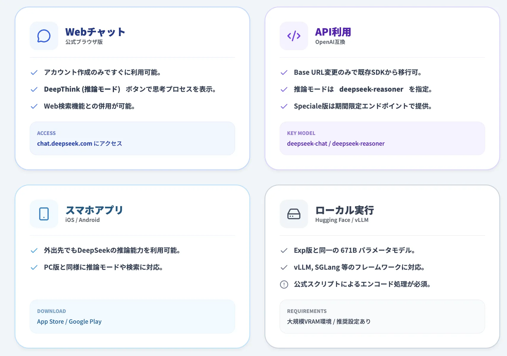 DeepSeek-V3.2の使い方