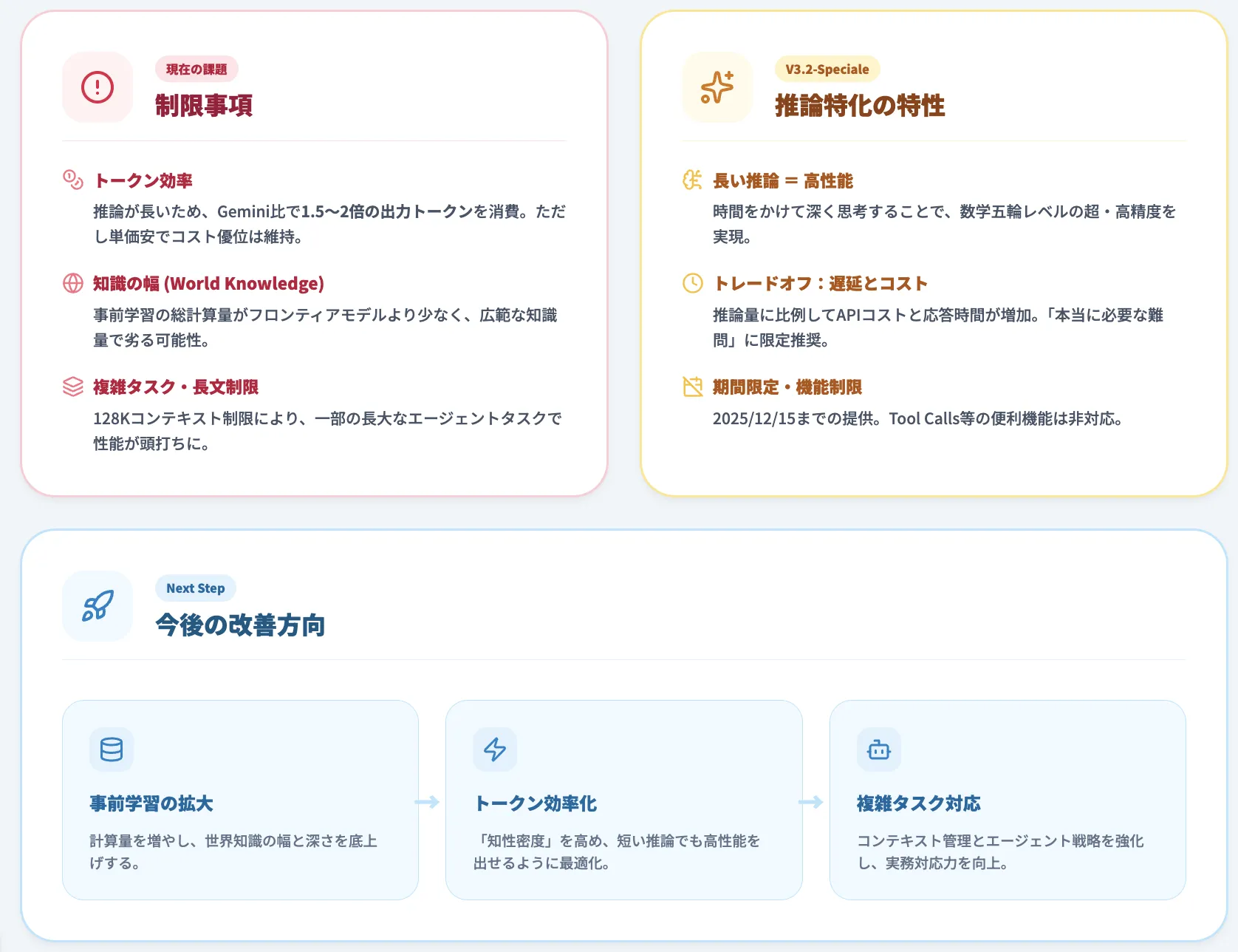 DeepSeek-V3.2の制限事項と今後の展開