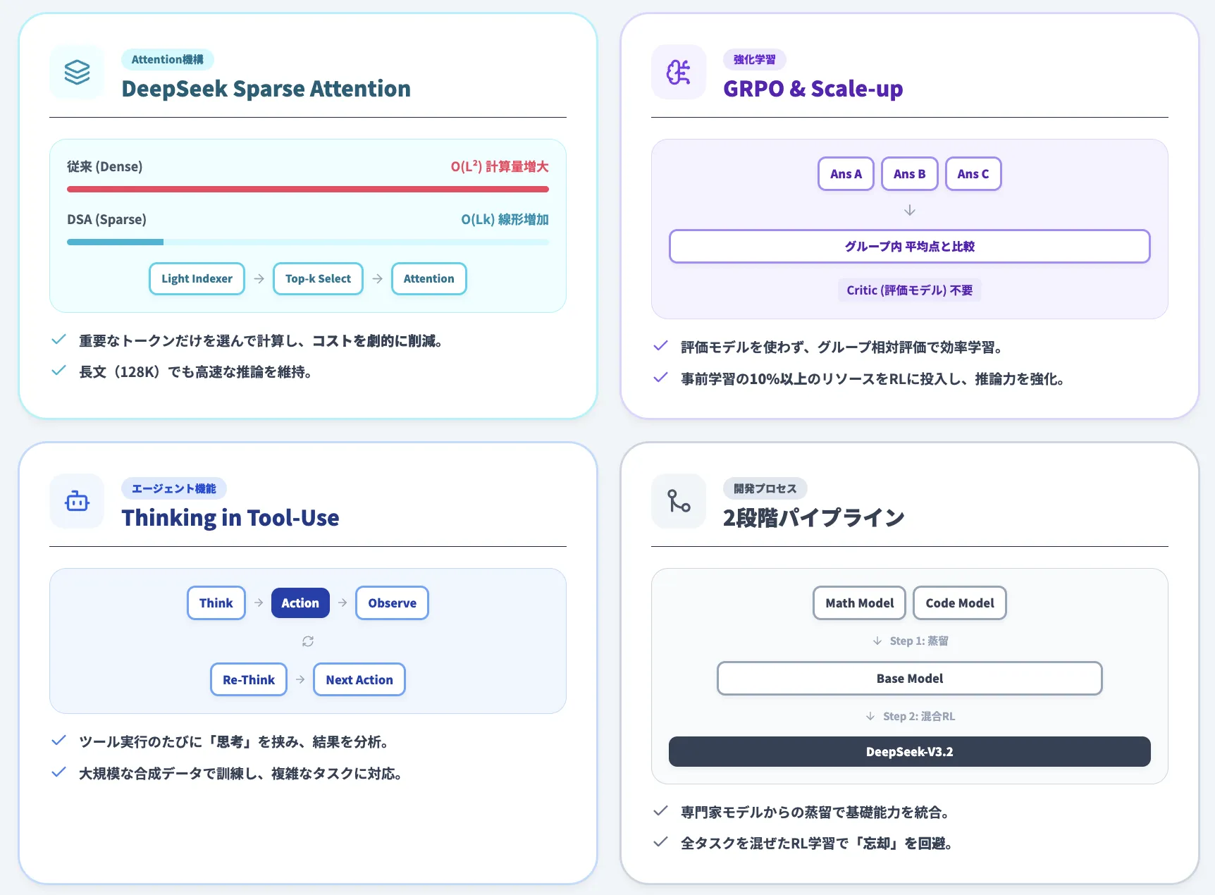 DeepSeek-V3.2の技術的特徴