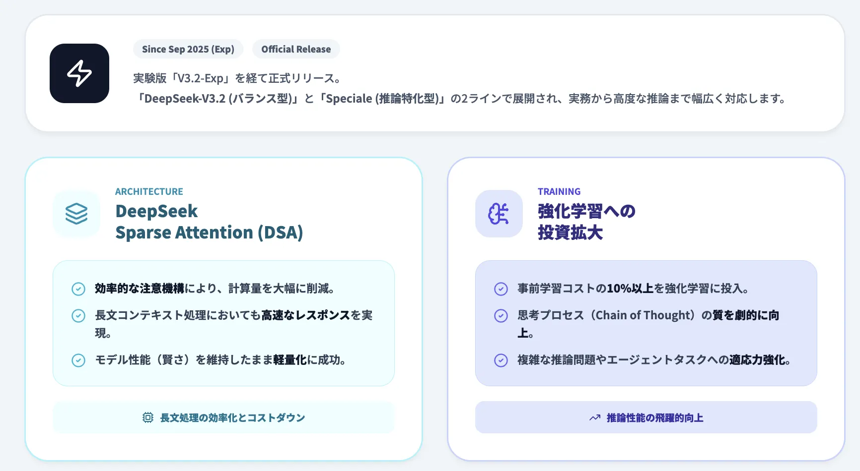 DeepSeek-V3.2の概要