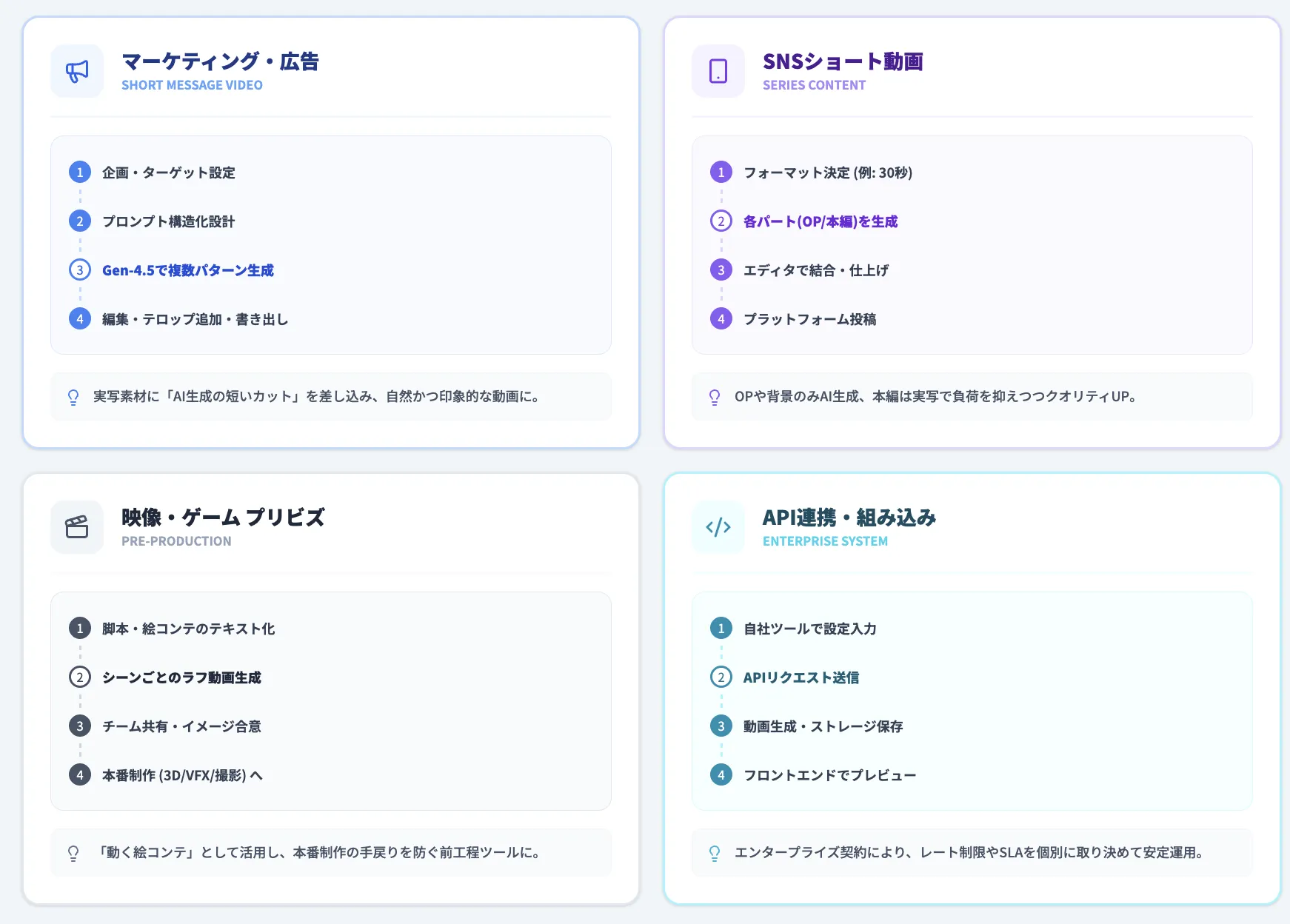 Runway Gen-4.5のユースケースとワークフロー例