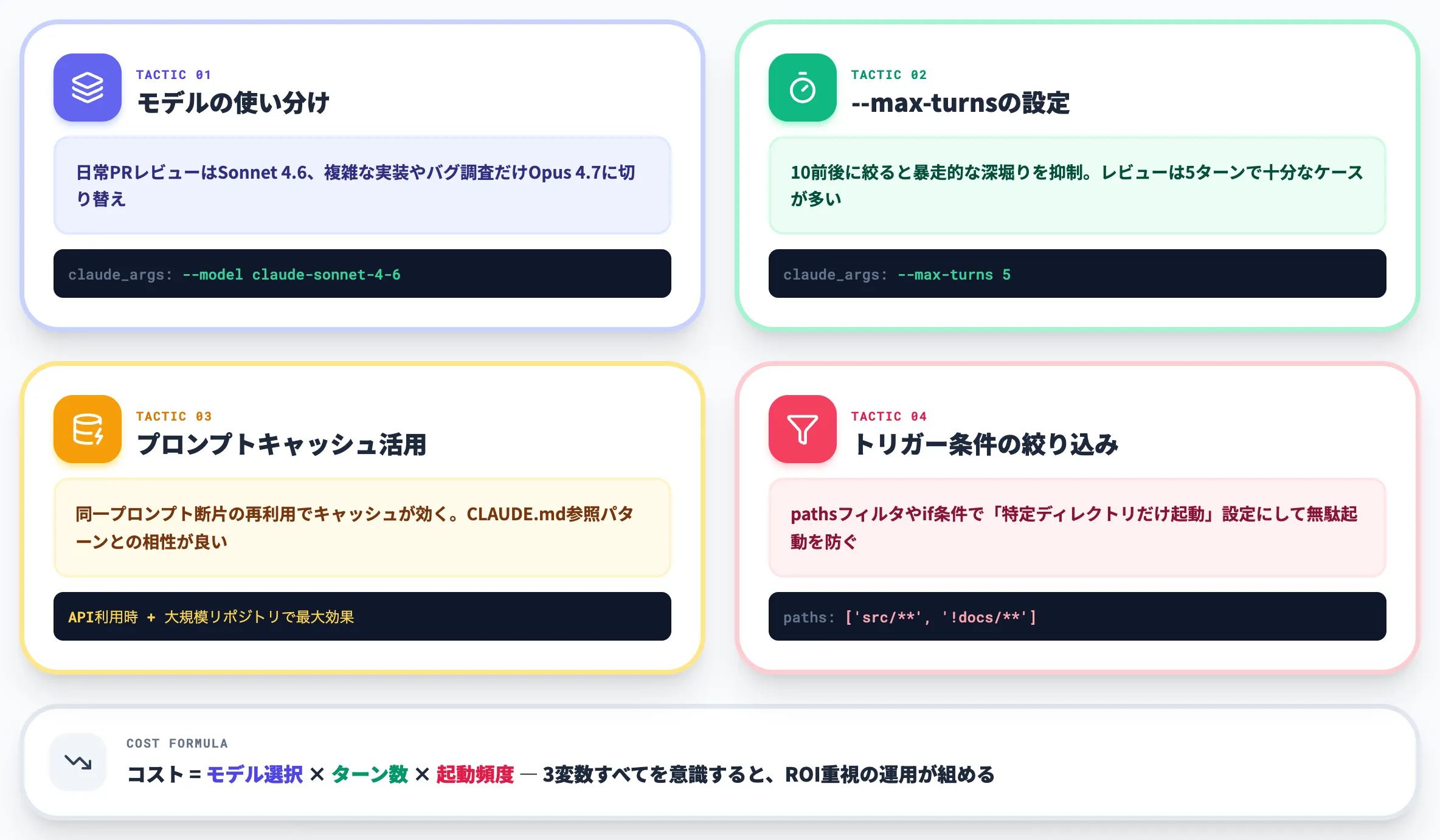 コスト最適化の実務指針