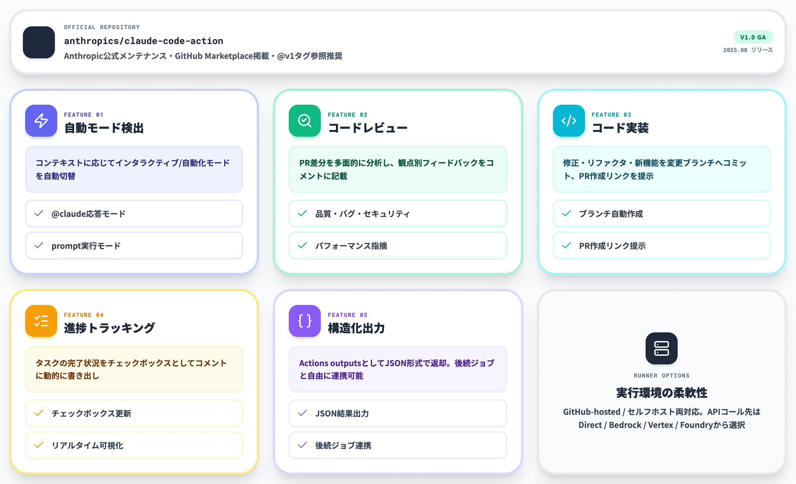 公式アクションとしての位置づけ