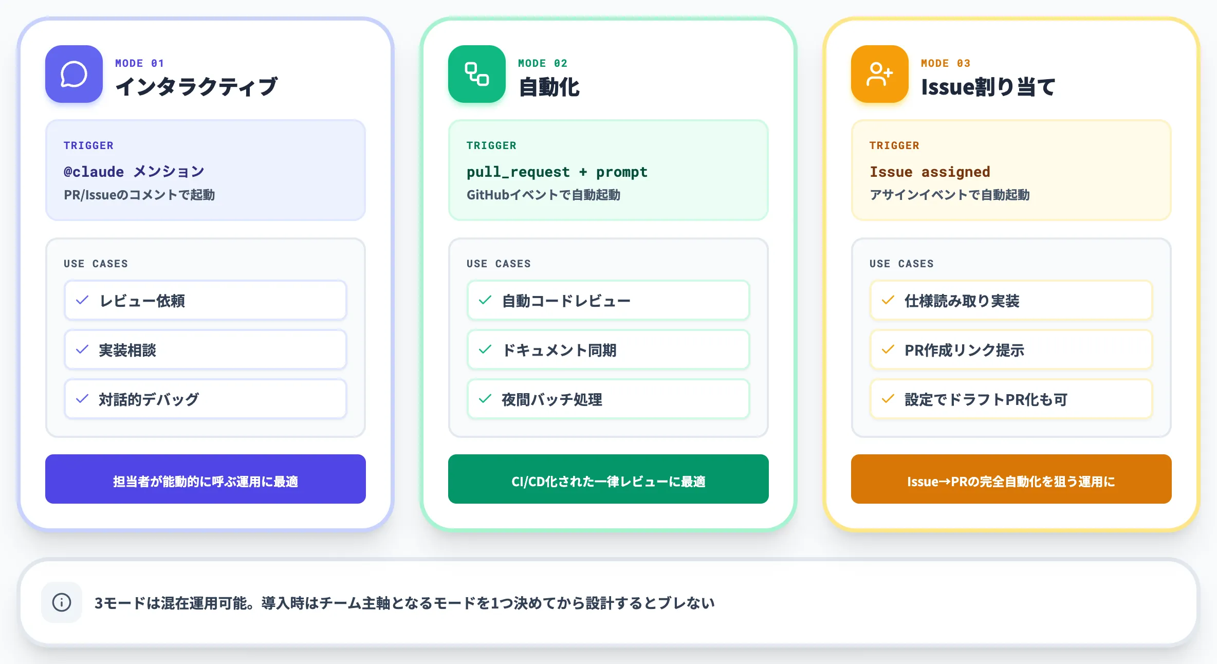 3つの代表的な起動モード