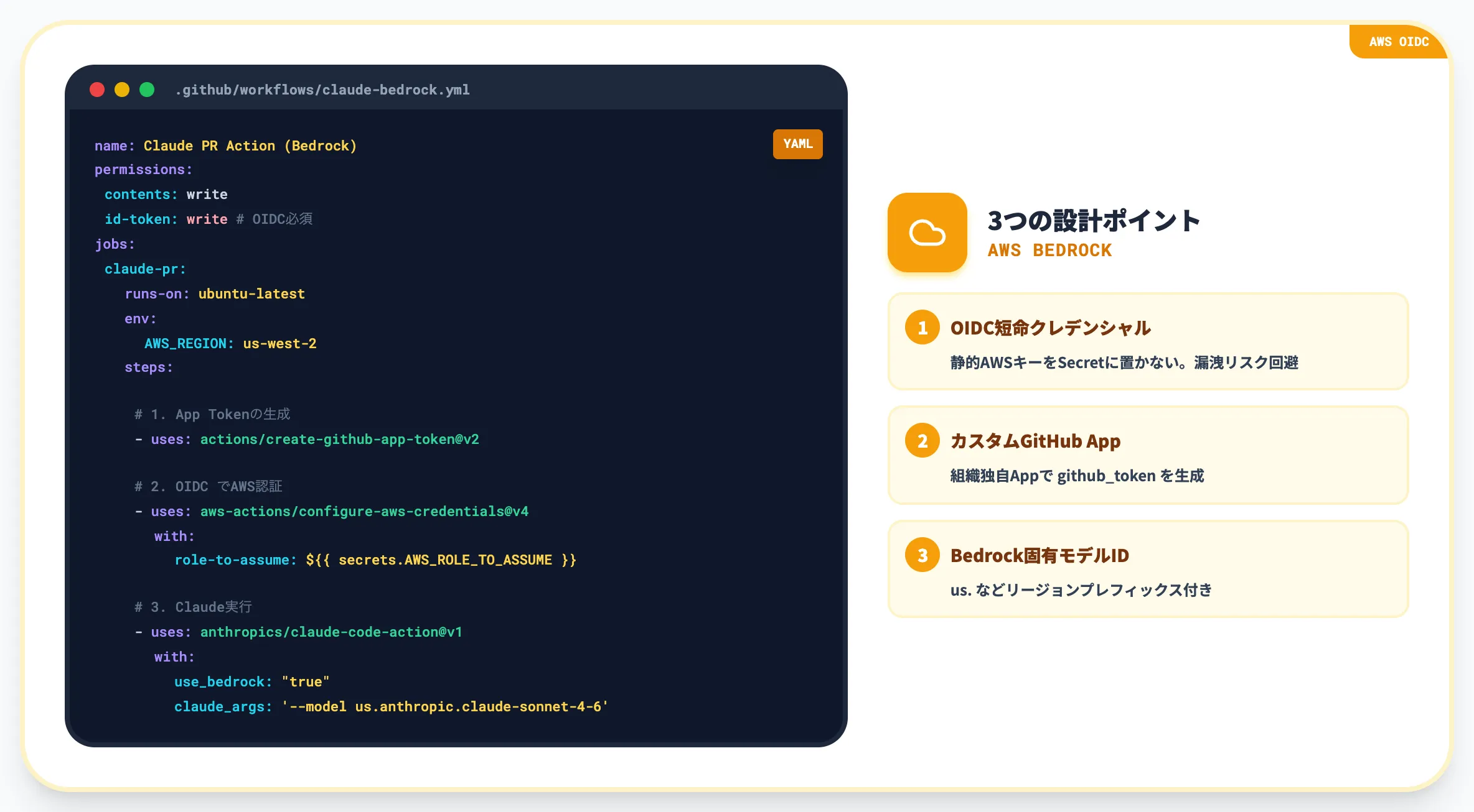 Amazon Bedrock経由
