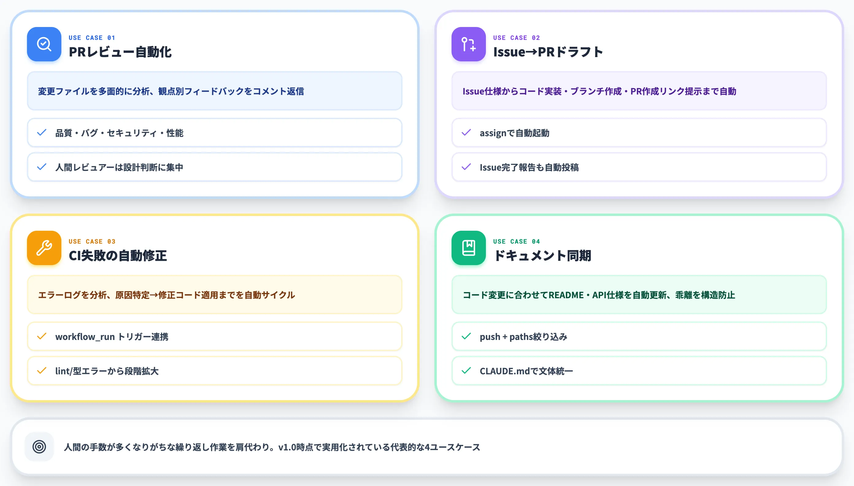 Claude Code GitHub Actionでできること