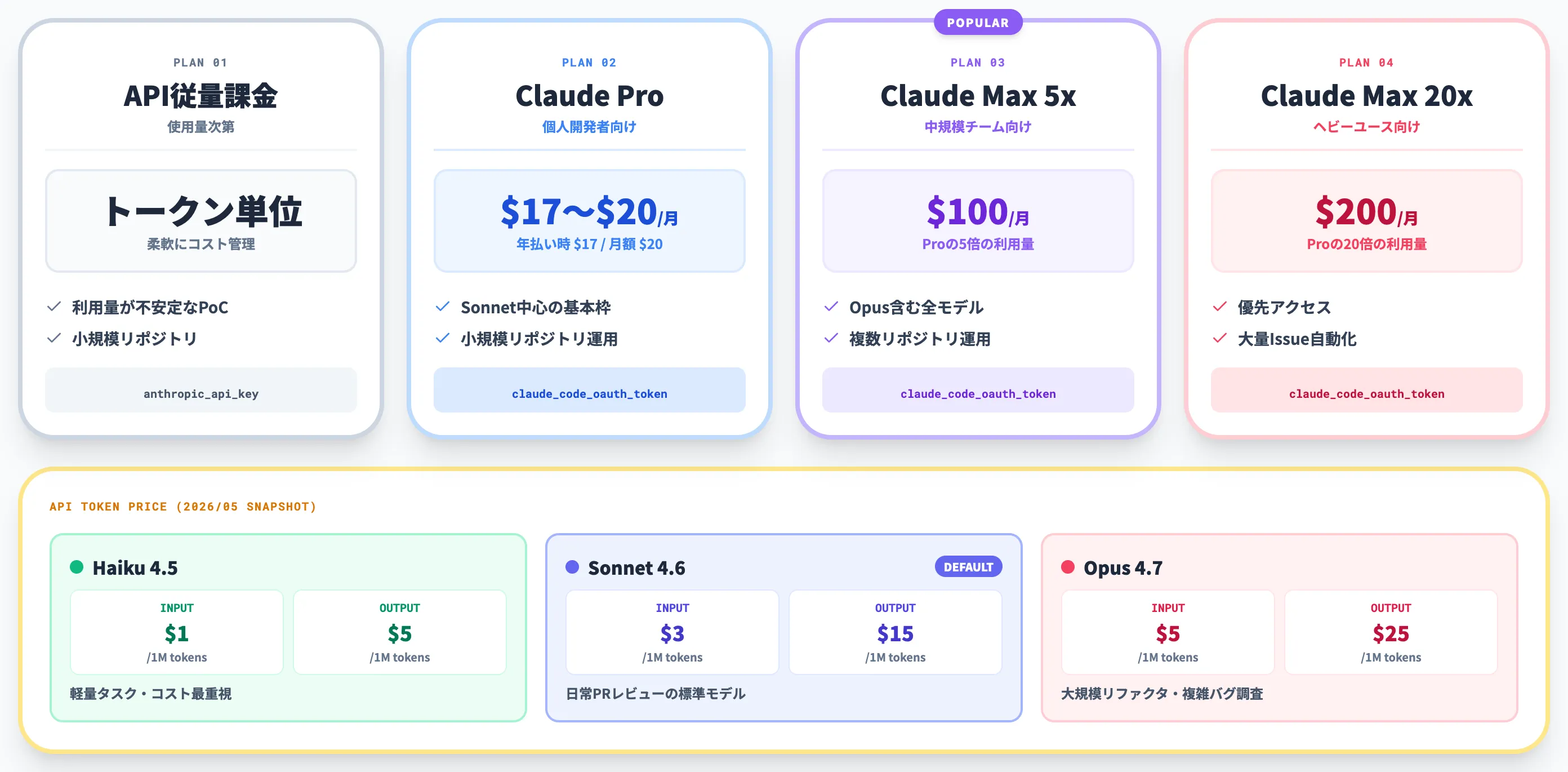 Claude側の利用料