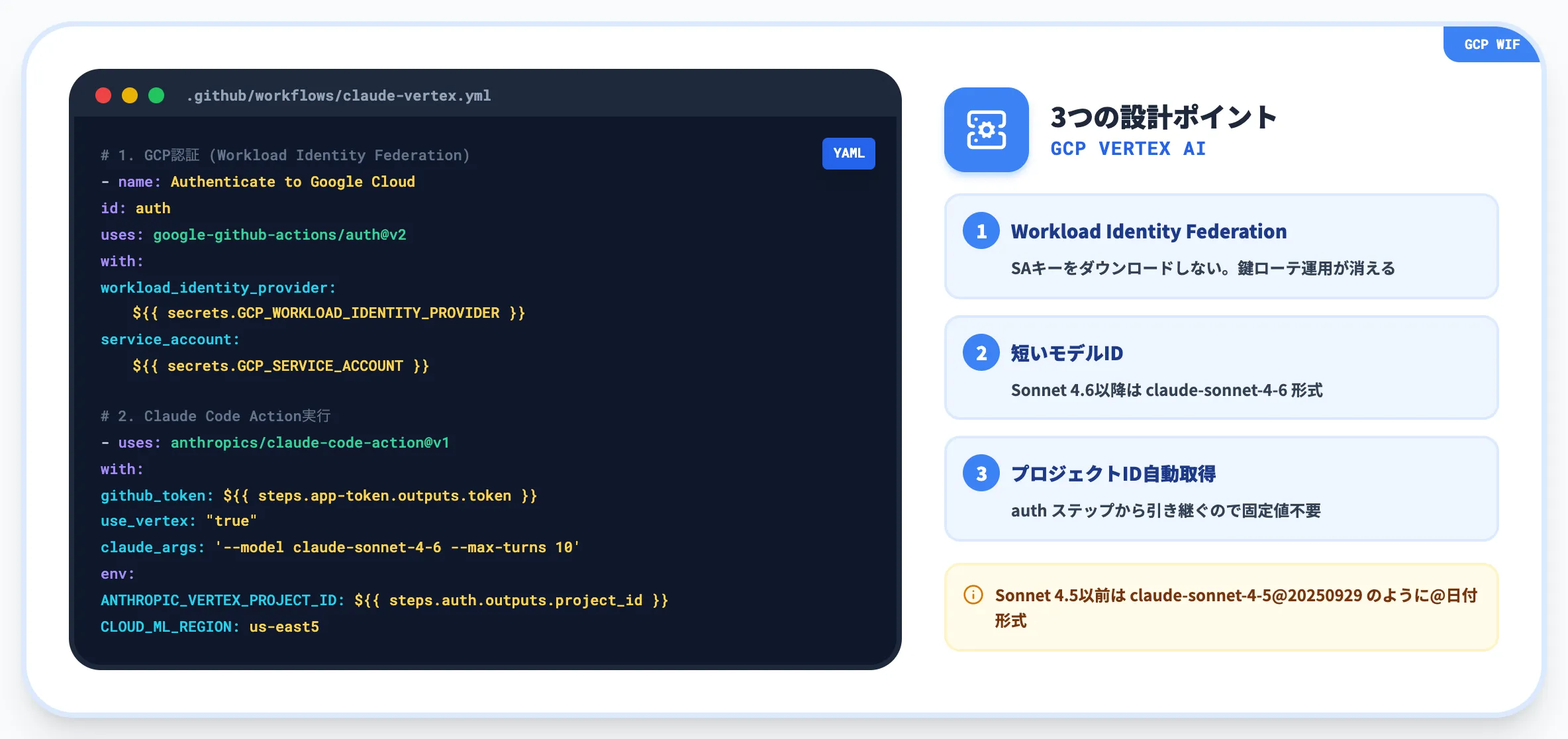 Google Vertex AI経由