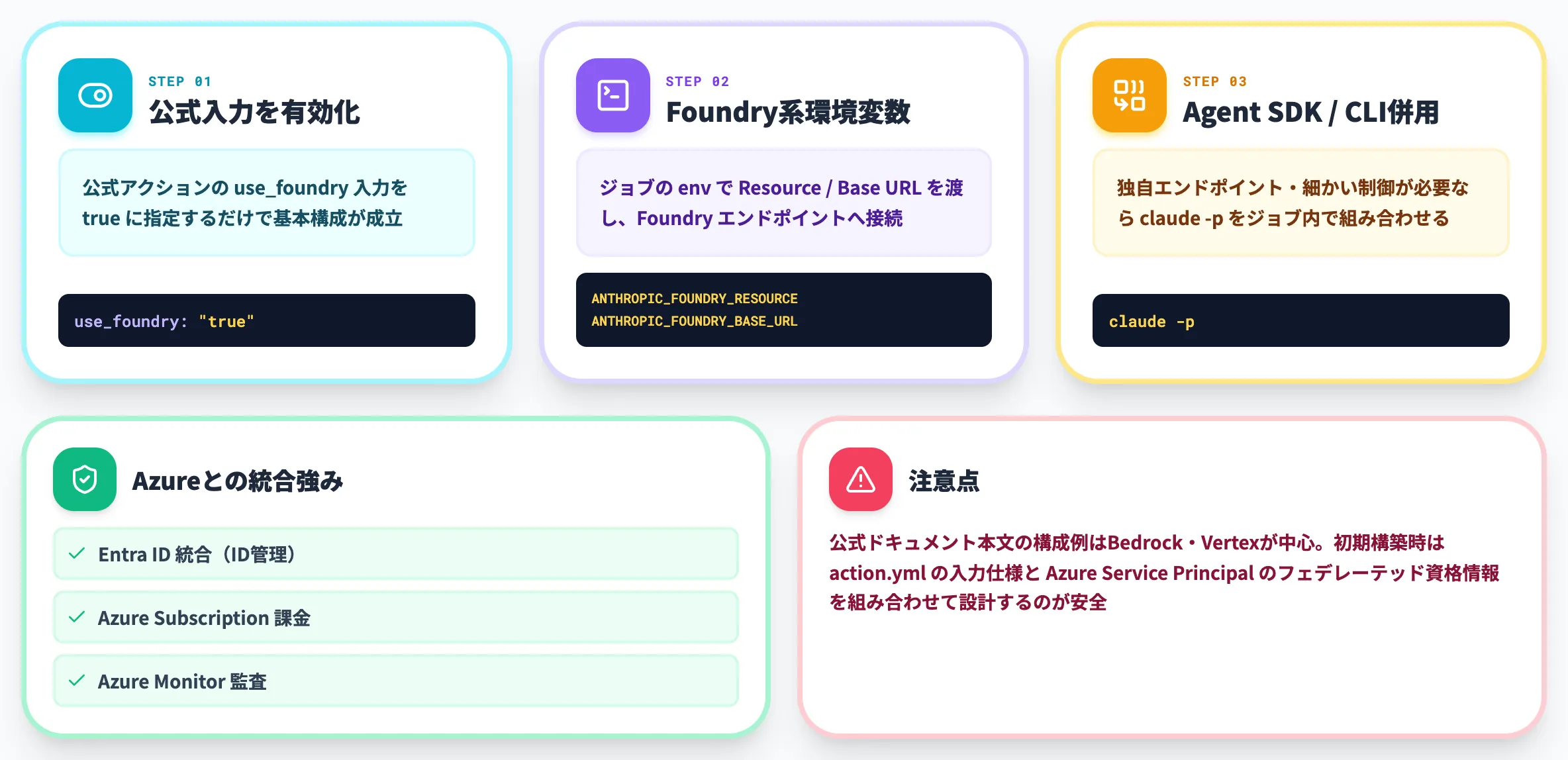 Microsoft Foundry経由