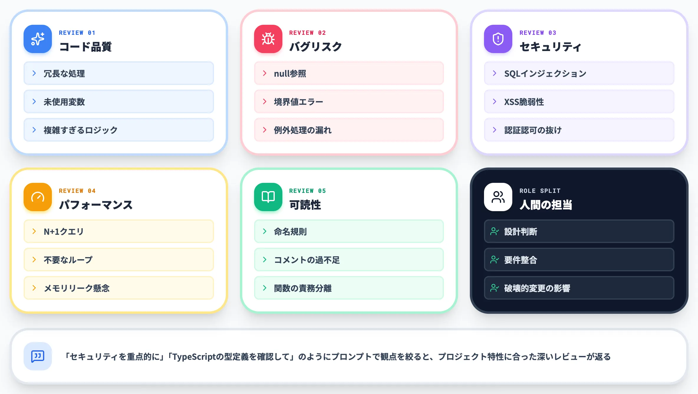PRレビューの自動化