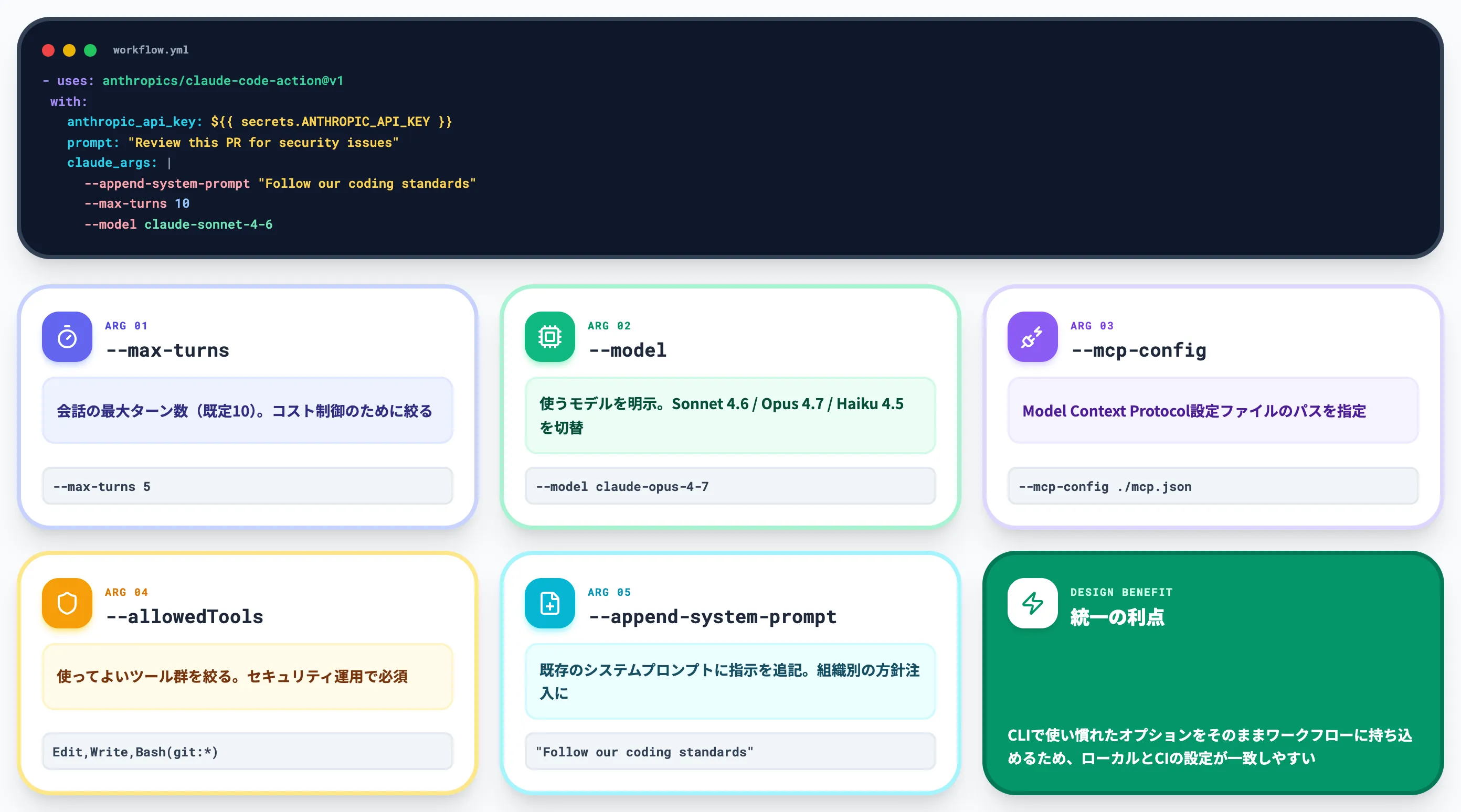 claude_argsによる動作調整