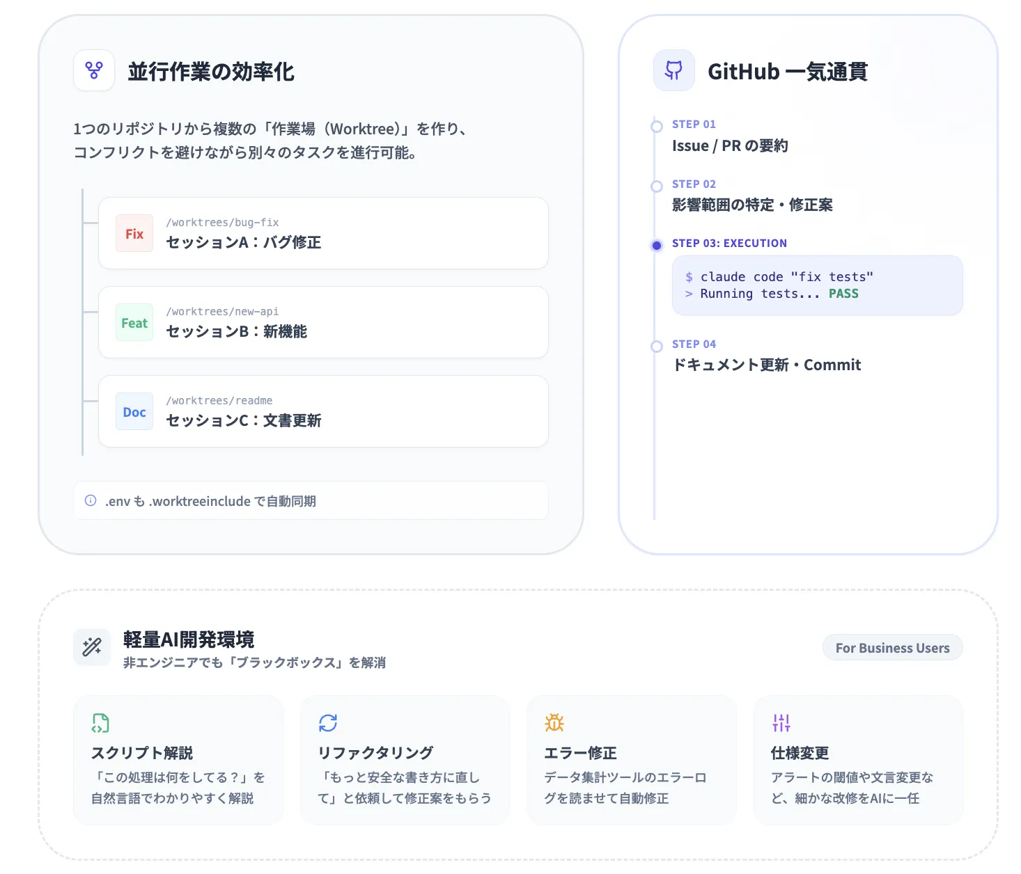 Claude Code on Desktop　でできること