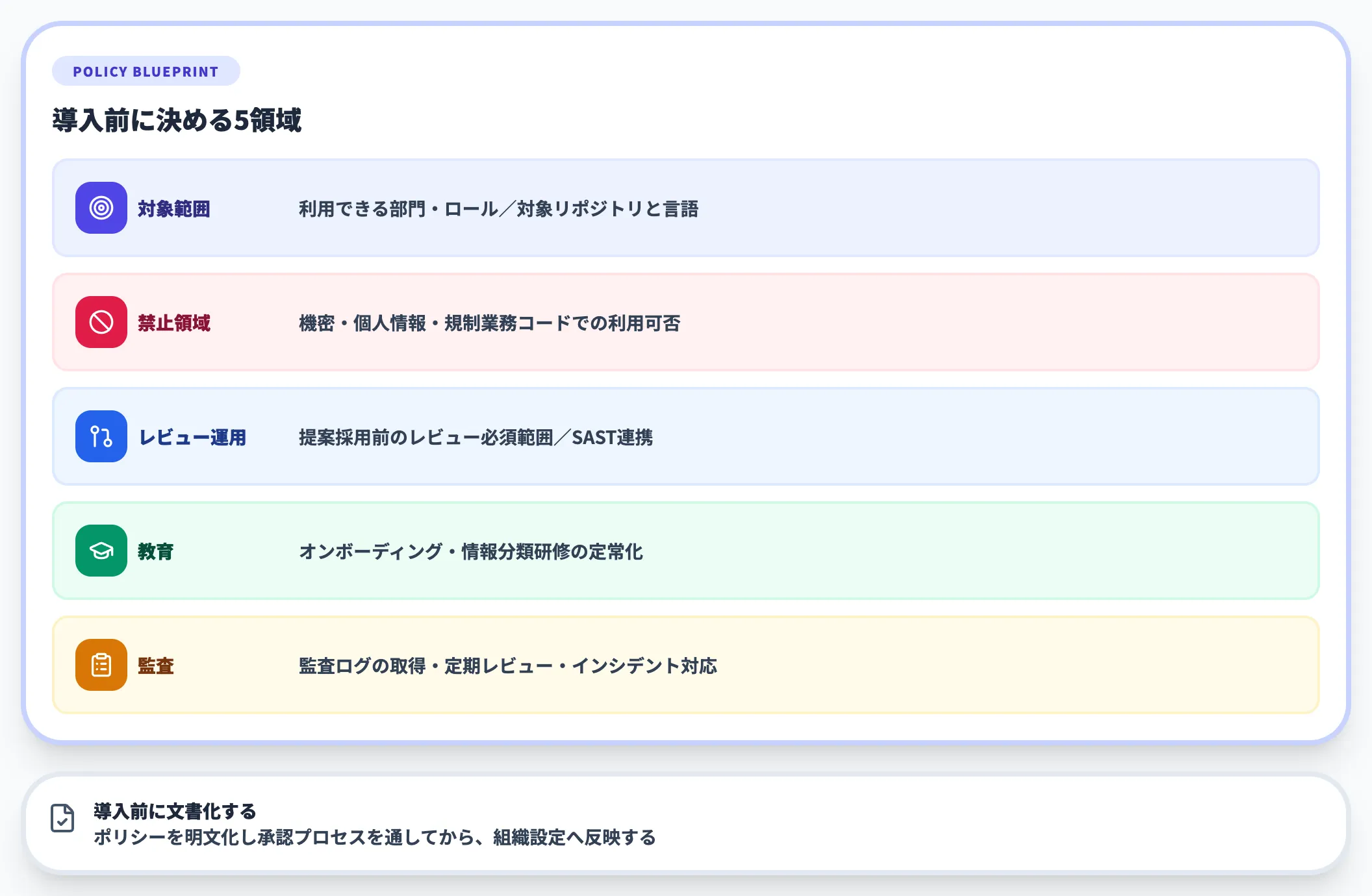 導入前に決めるポリシー