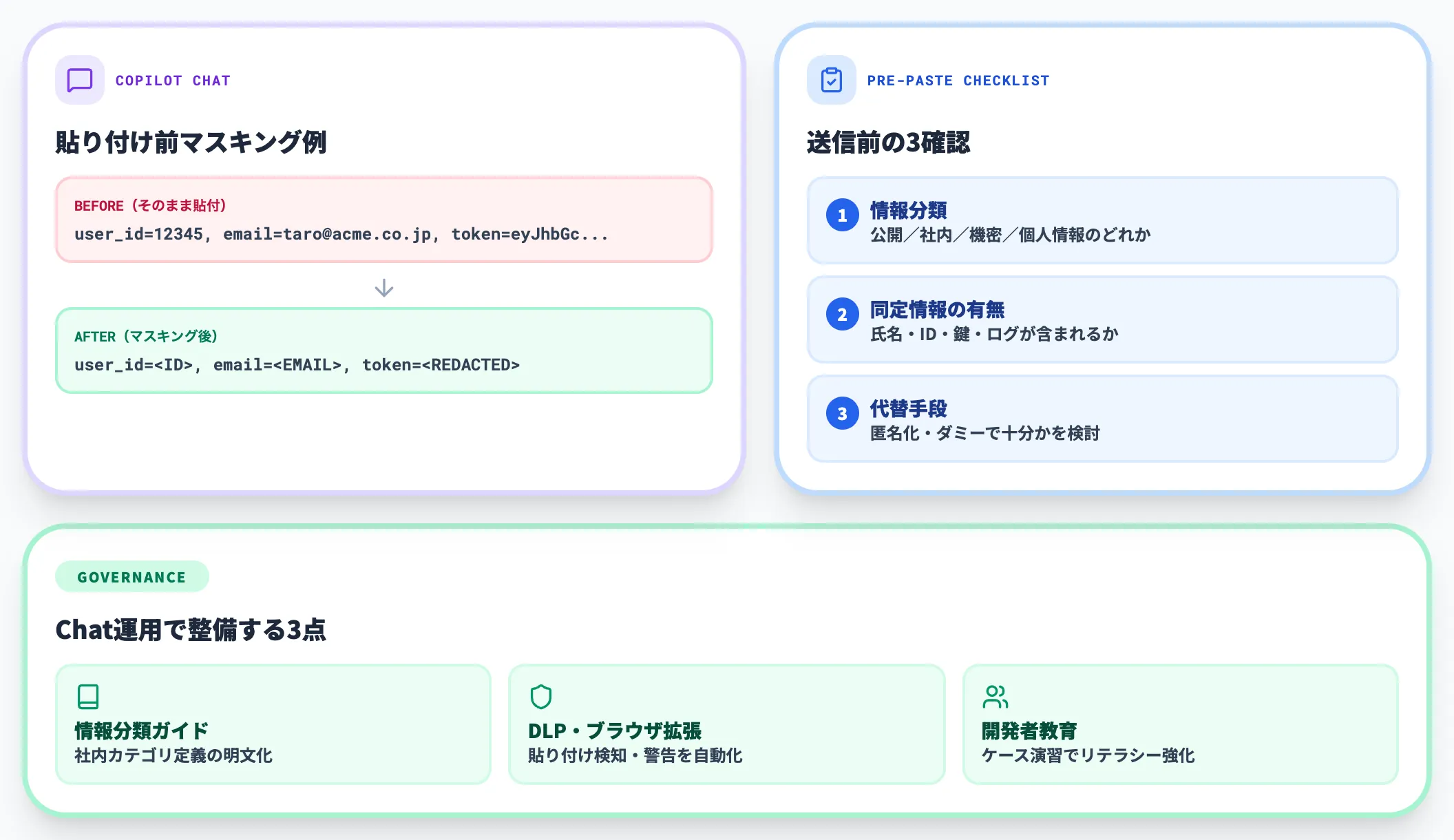 Copilot Chatでの入力統制