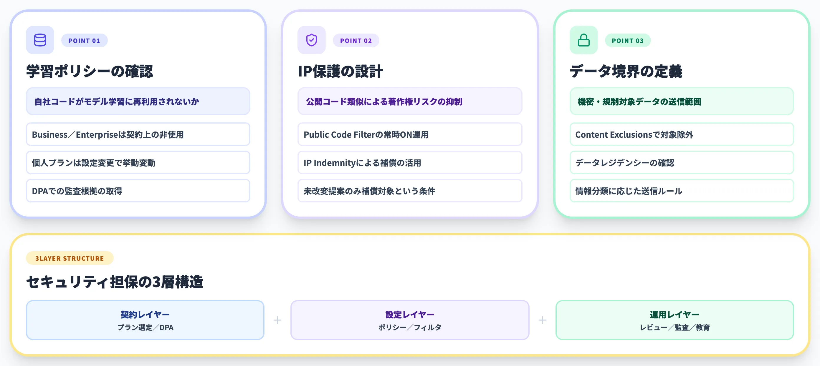 GitHub Copilotのセキュリティ全体像