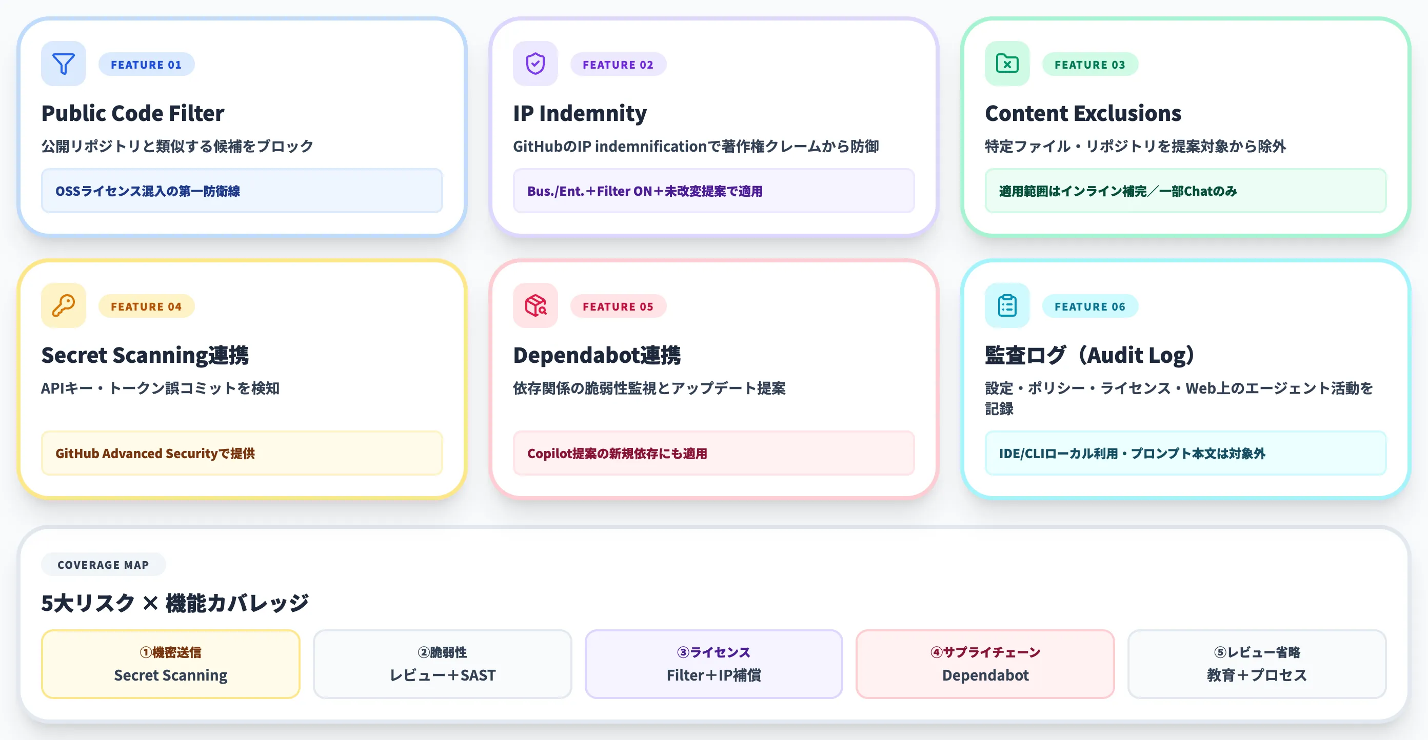 GitHub公式が提供するセキュリティ機能と保護策